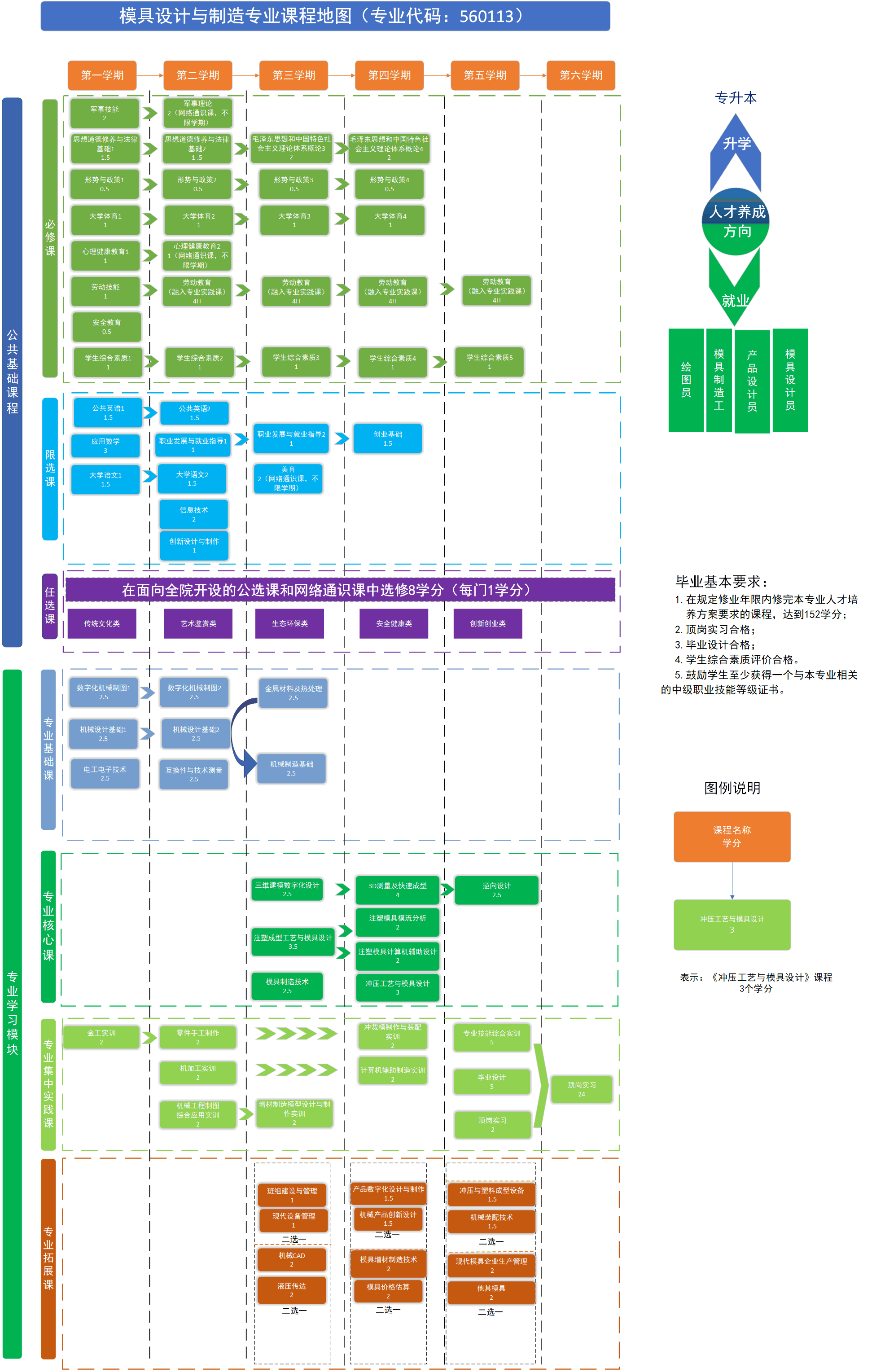 模具设计与制造专业课程地图12版-修订4版.png