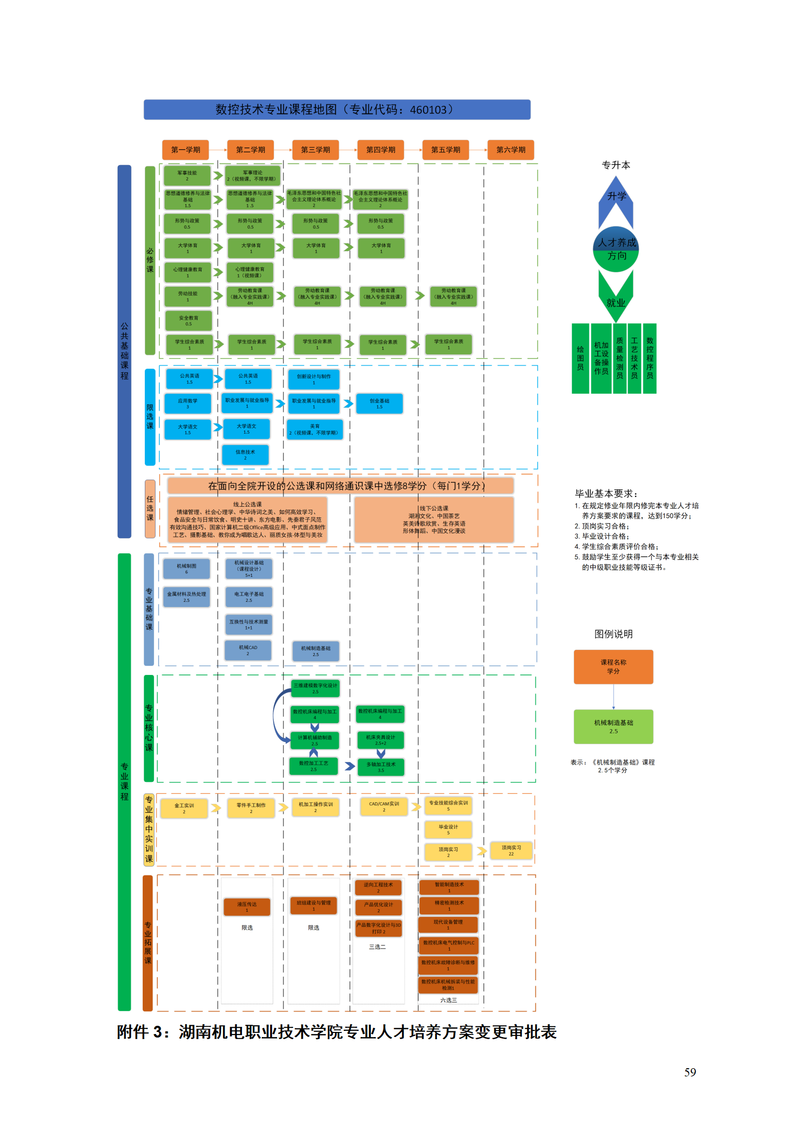 8455新葡萄娱乐场2021级数控技术专业人才培养方案92_61.png