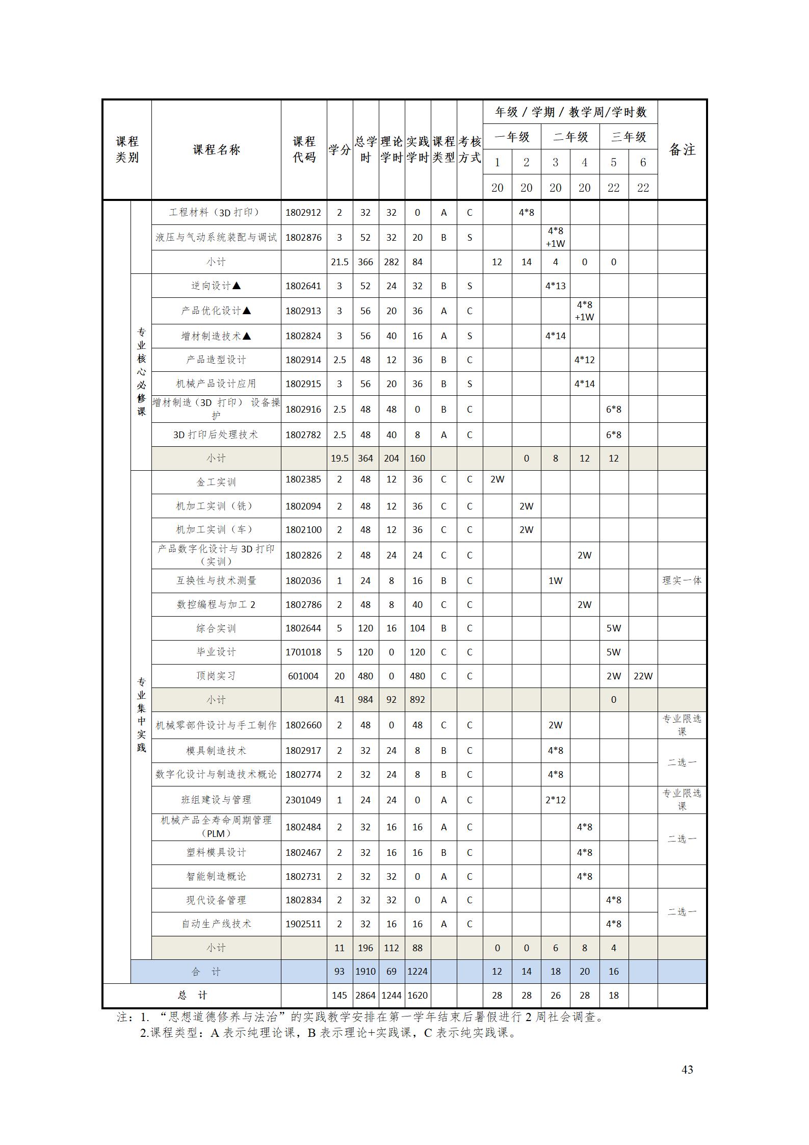 aaaa8455新葡萄娱乐场2021级增材制造技术专业人才培养方案20210914_45.jpg