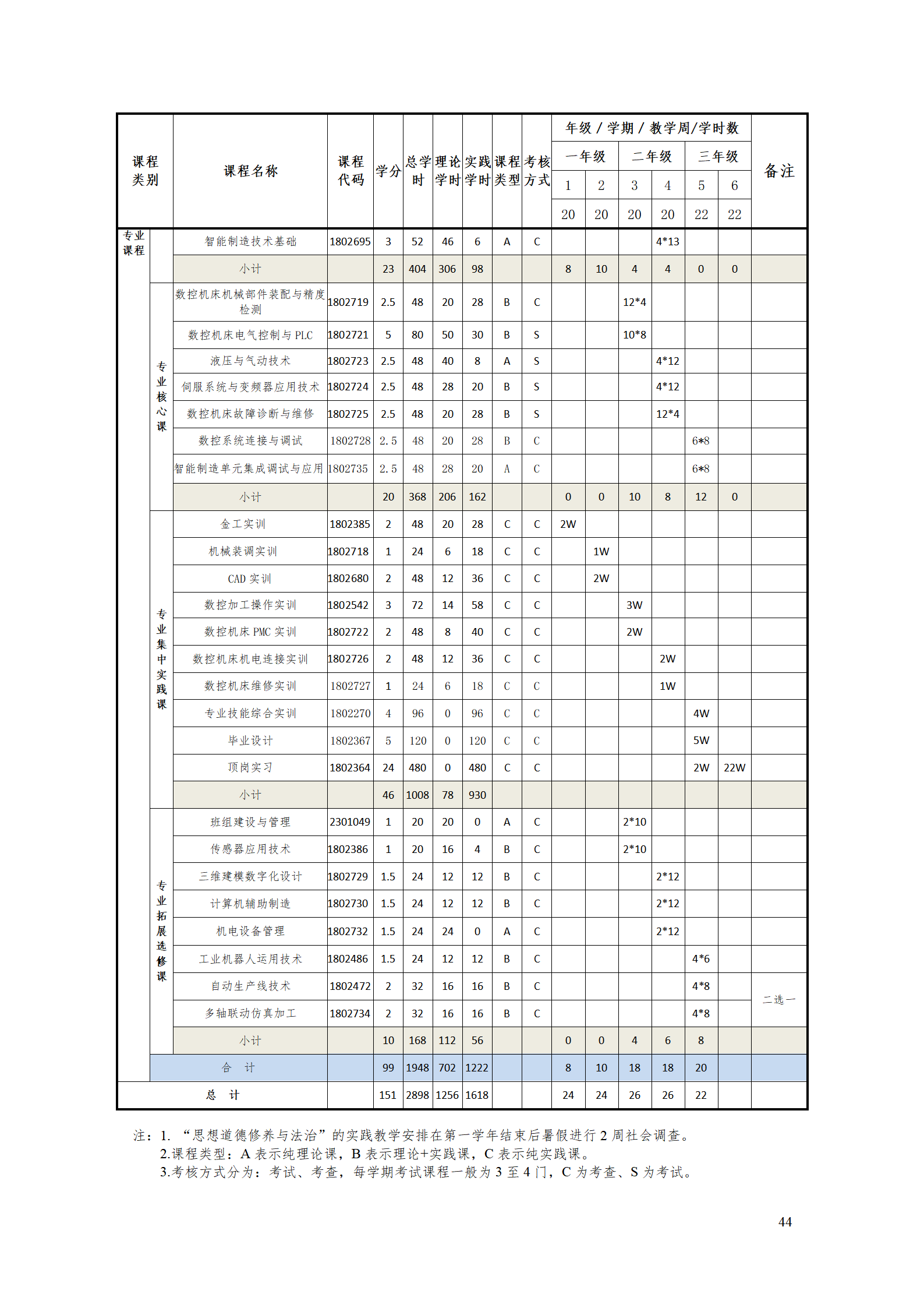 8455新葡萄娱乐场2021级智能制造装备技术专业人才培养方案7.30_46.png