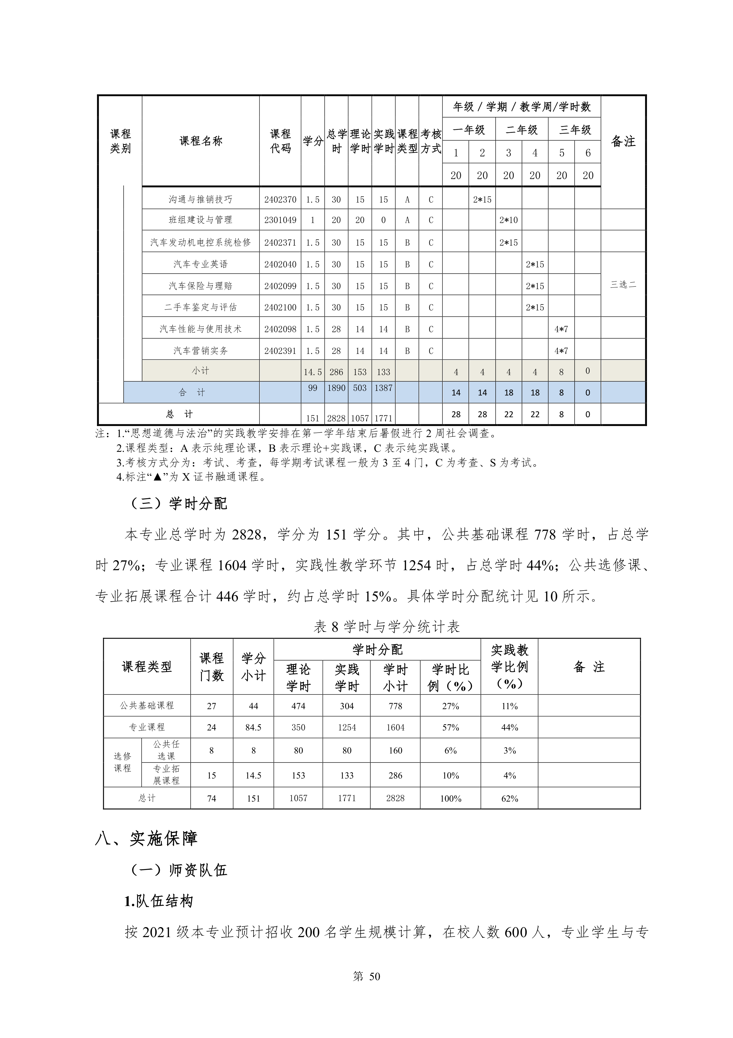 8455新葡萄娱乐场2021级新能源汽车技术专业人才培养方案(0917)_52.png