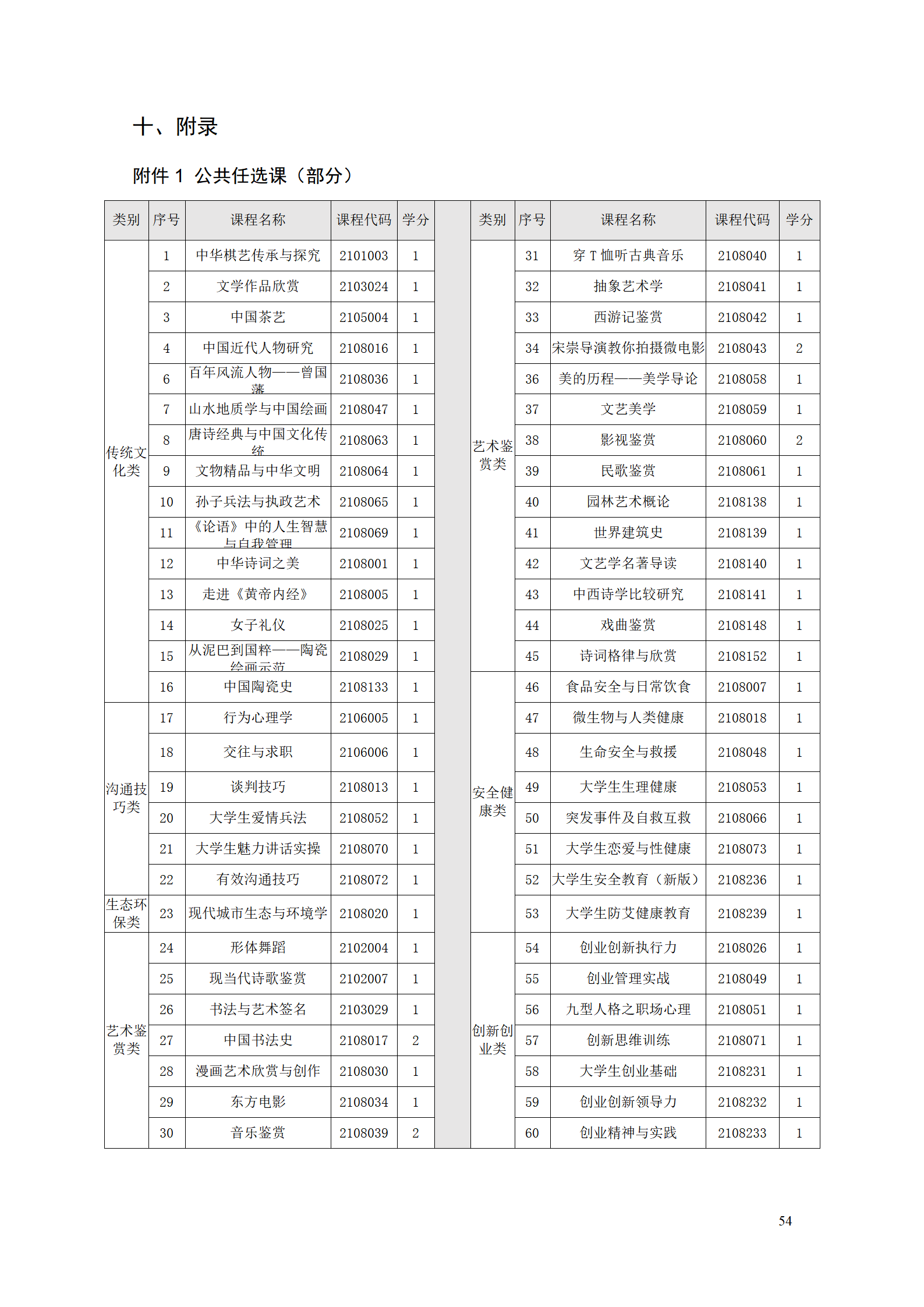 8455新葡萄娱乐场2021级工业工程技术专业人才培养方案0728_56.png