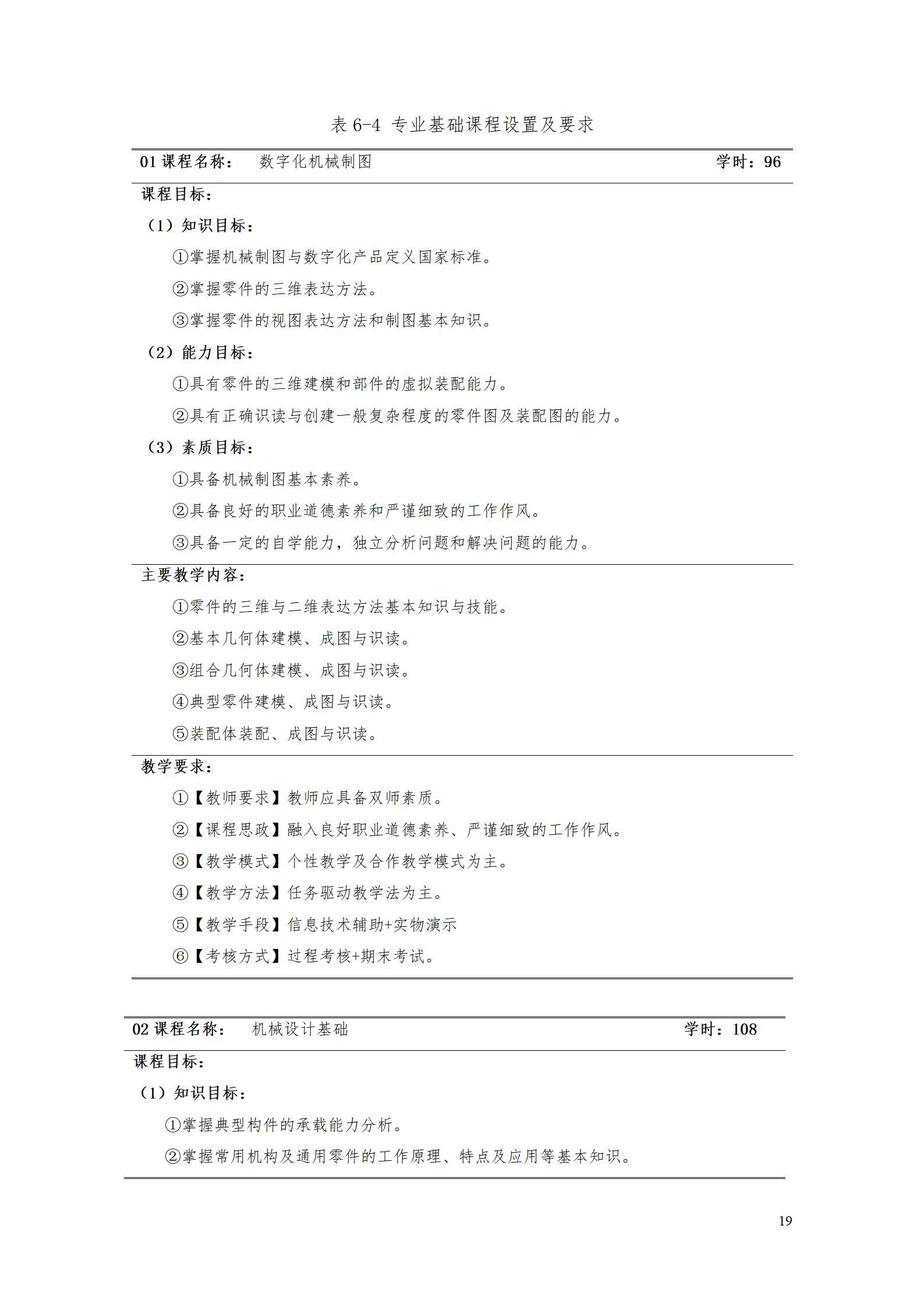 AAAA8455新葡萄娱乐场2021级数字化设计与制造技术专业人才培养方案20210728_21.png