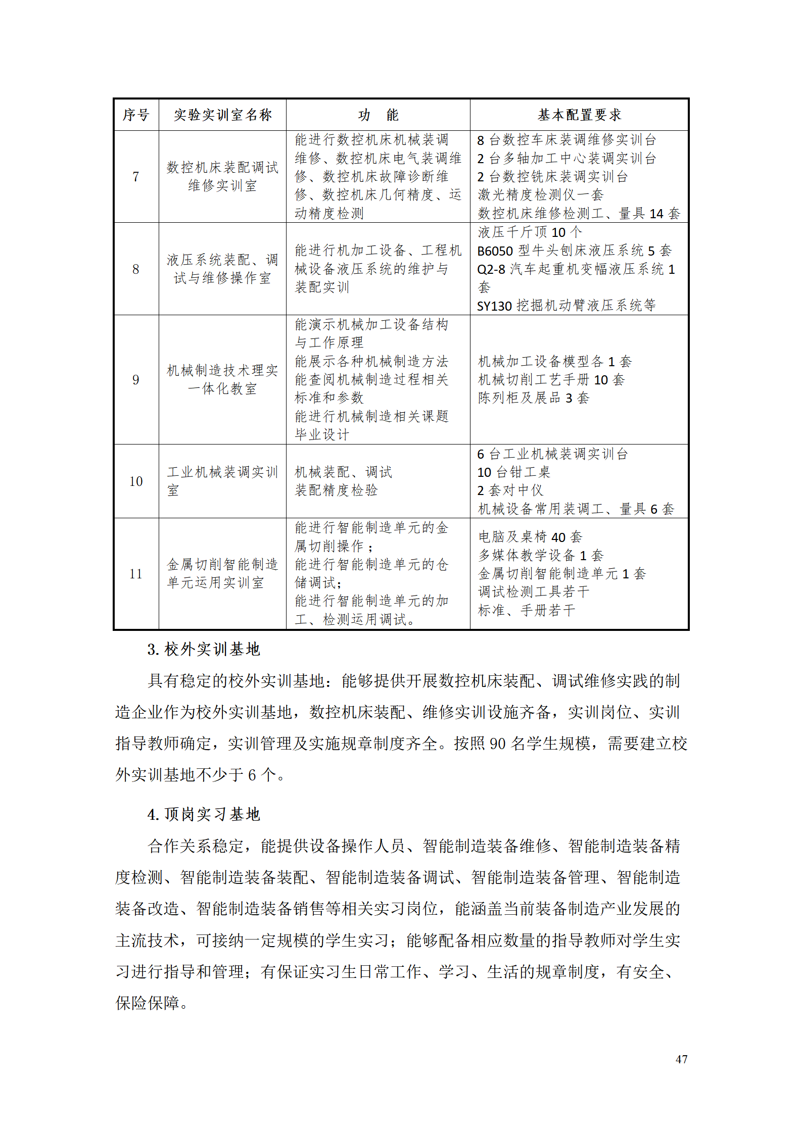 8455新葡萄娱乐场2021级智能制造装备技术专业人才培养方案7.30_49.png