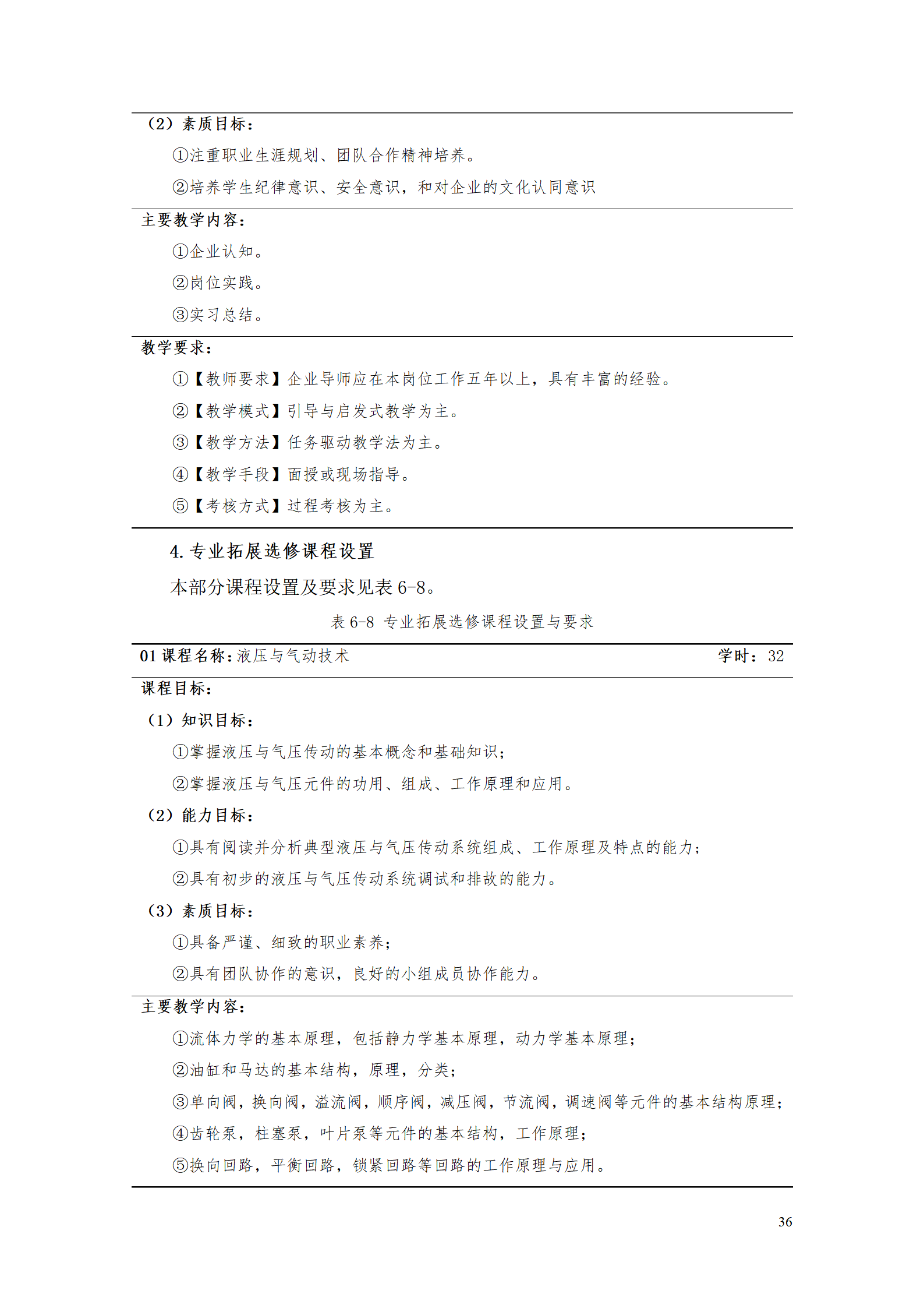 8455新葡萄娱乐场2021级数控技术专业人才培养方案92_38.png