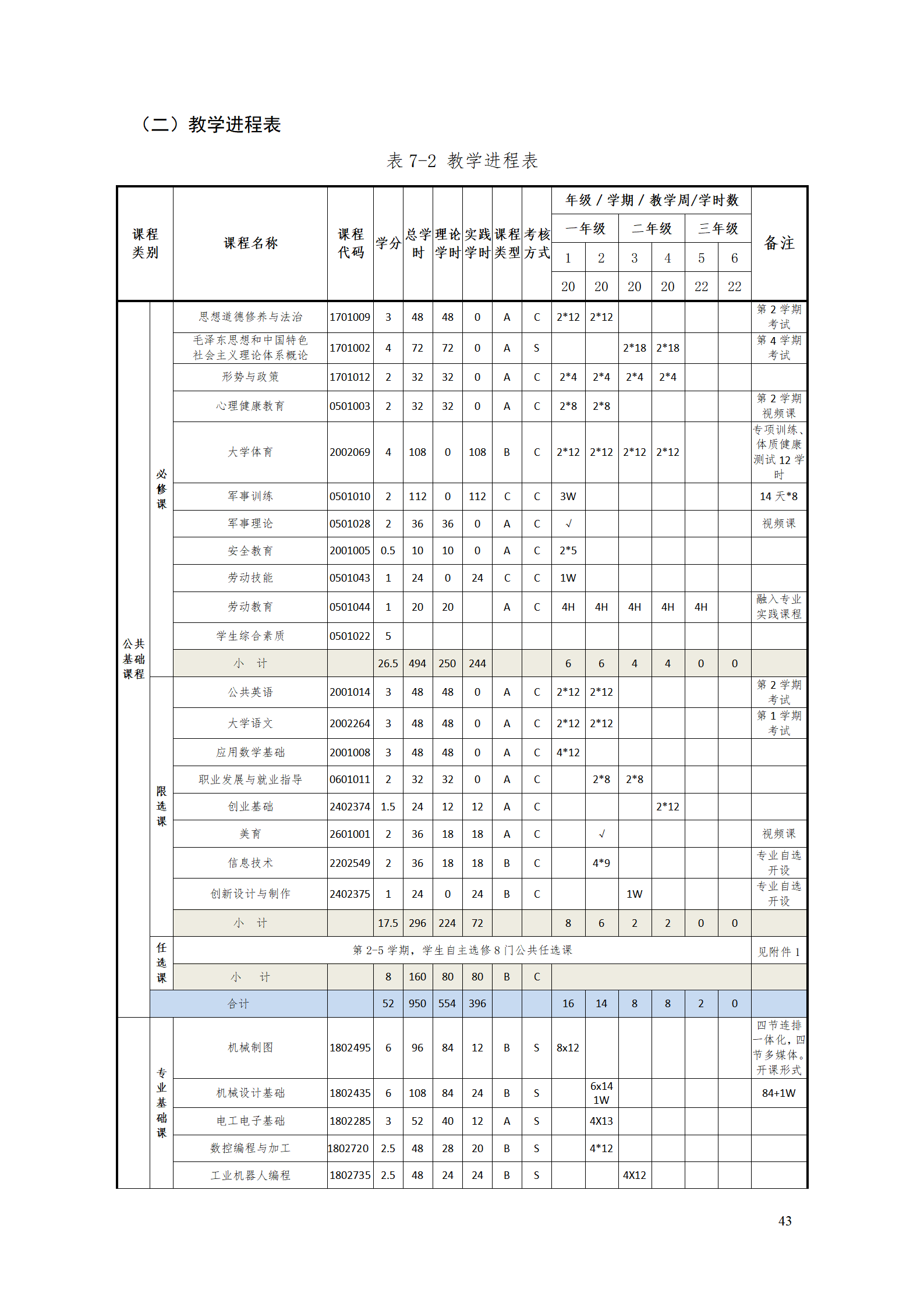 8455新葡萄娱乐场2021级智能制造装备技术专业人才培养方案7.30_45.png