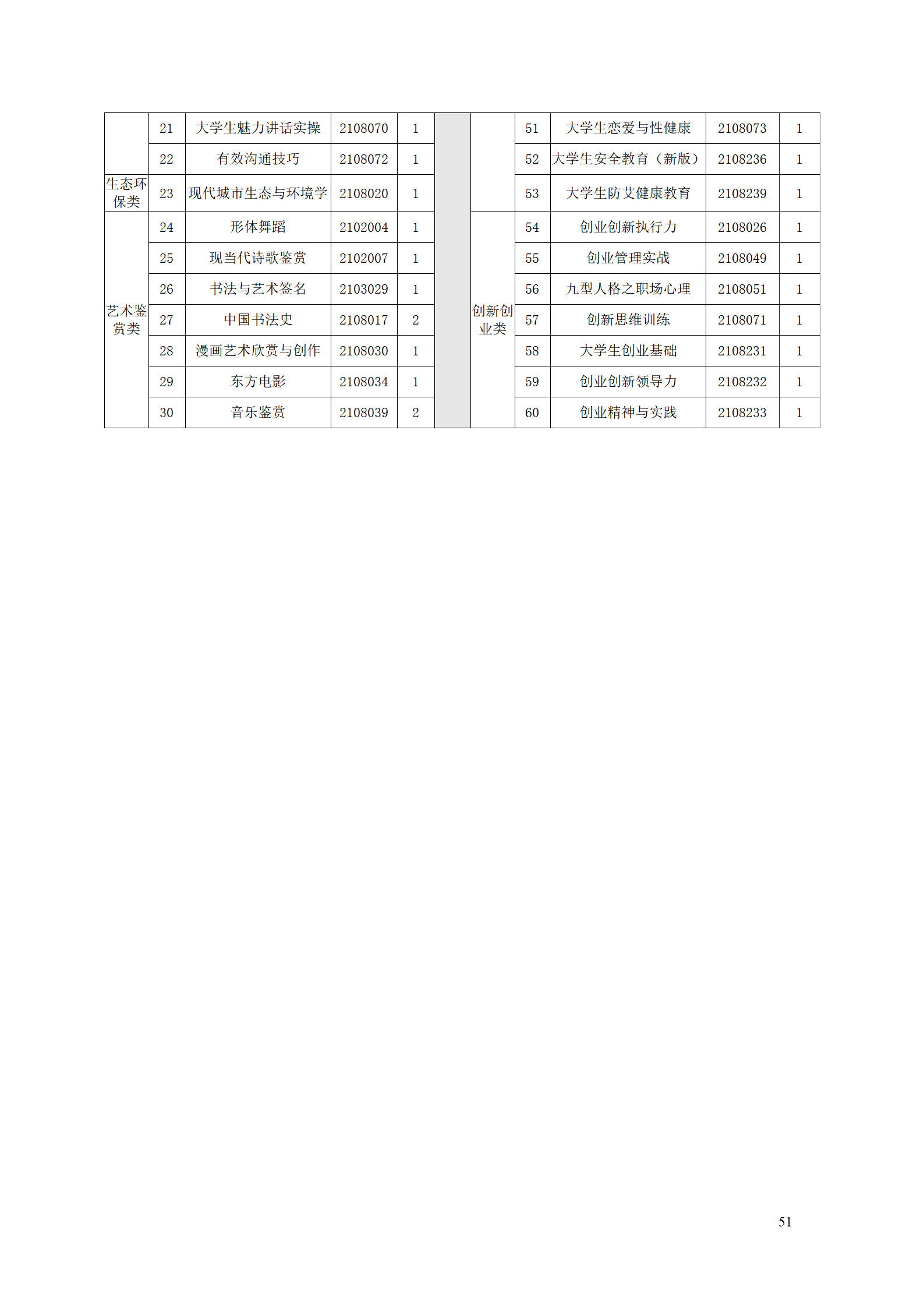 8455新葡萄娱乐场2021级智能制造装备技术专业人才培养方案7.30_53.png