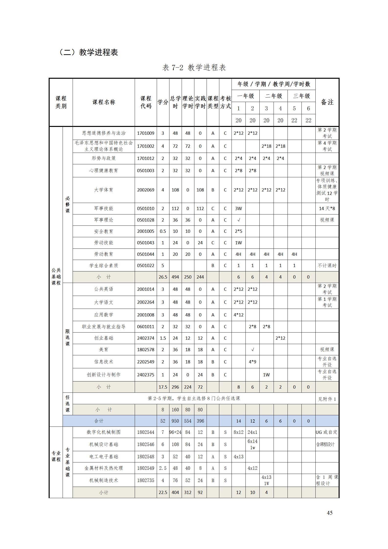 8455新葡萄娱乐场2021级工业工程技术专业人才培养方案0728_47.png