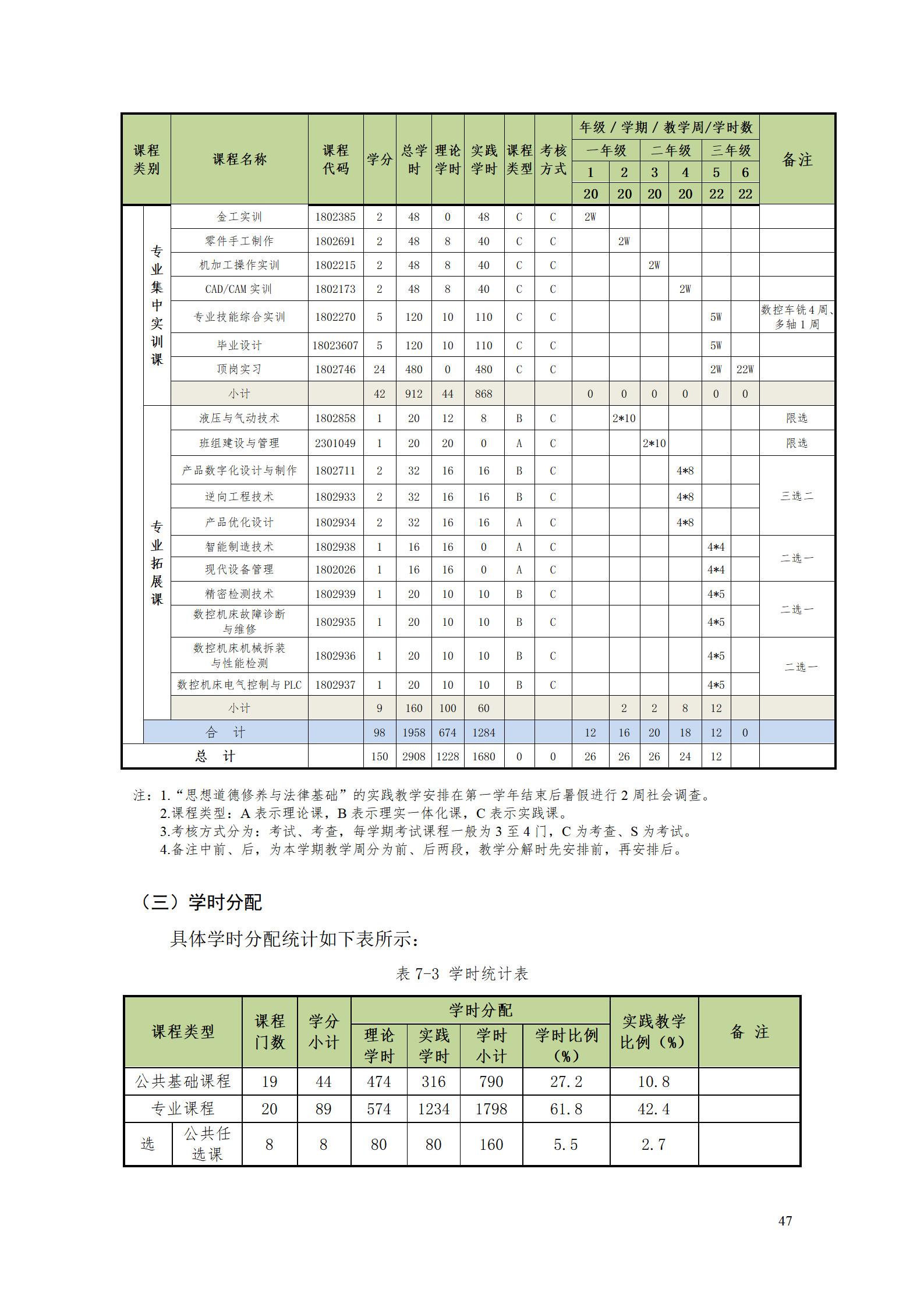 8455新葡萄娱乐场2021级数控技术专业人才培养方案92_49.png