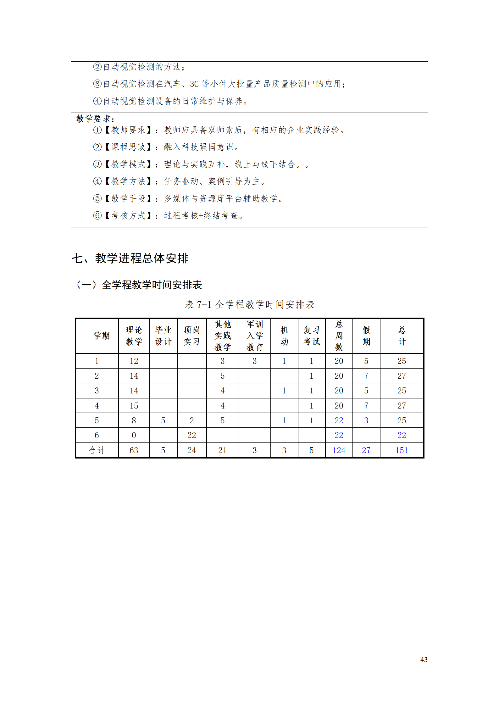 湖南机电职院2021级工业产品质量检测技术专业人才培养方案_45.png