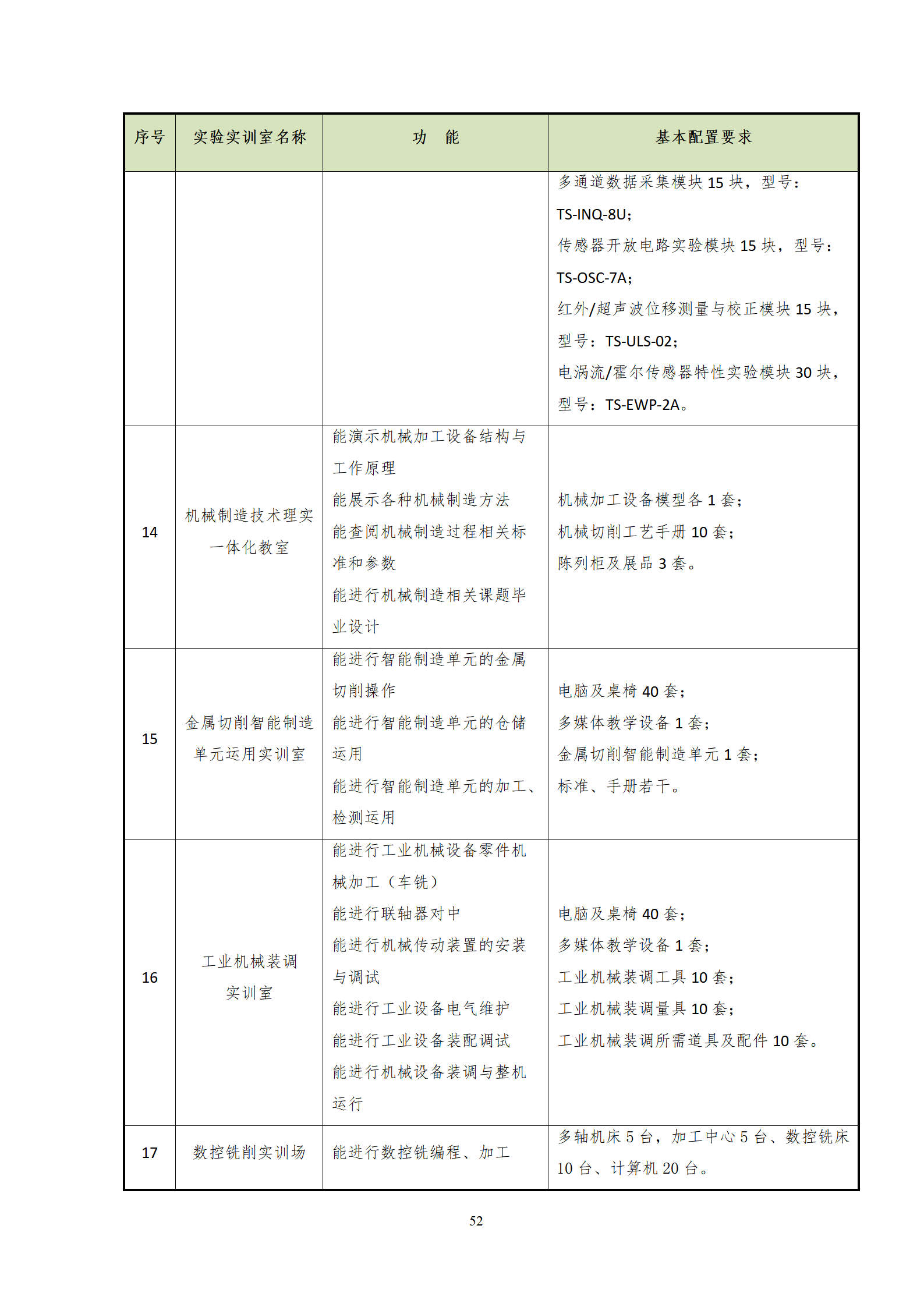 202107308455新葡萄娱乐场2021级机械制造及自动化专业人才培养方案_54.png