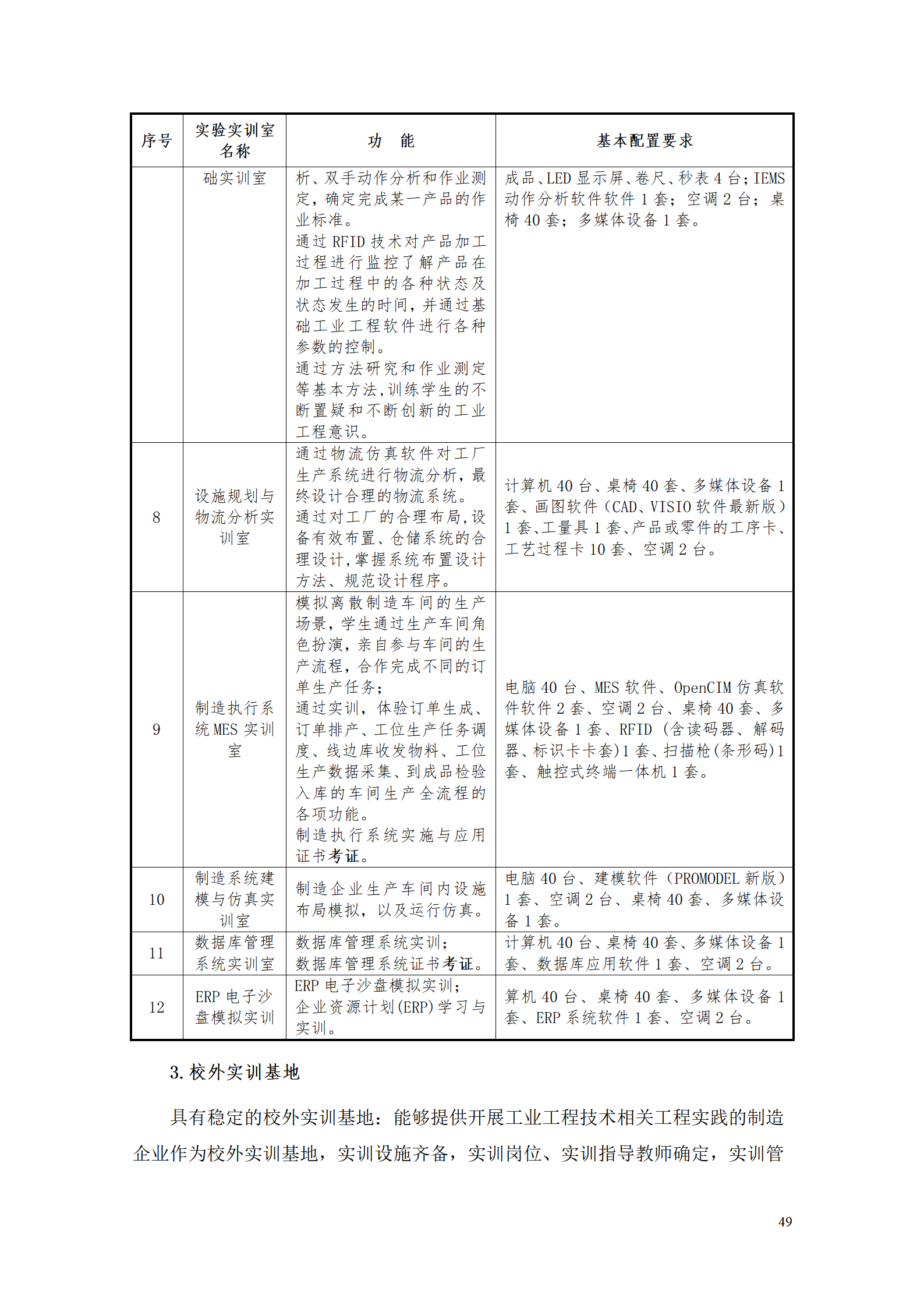 8455新葡萄娱乐场2021级工业工程技术专业人才培养方案0728_51.png