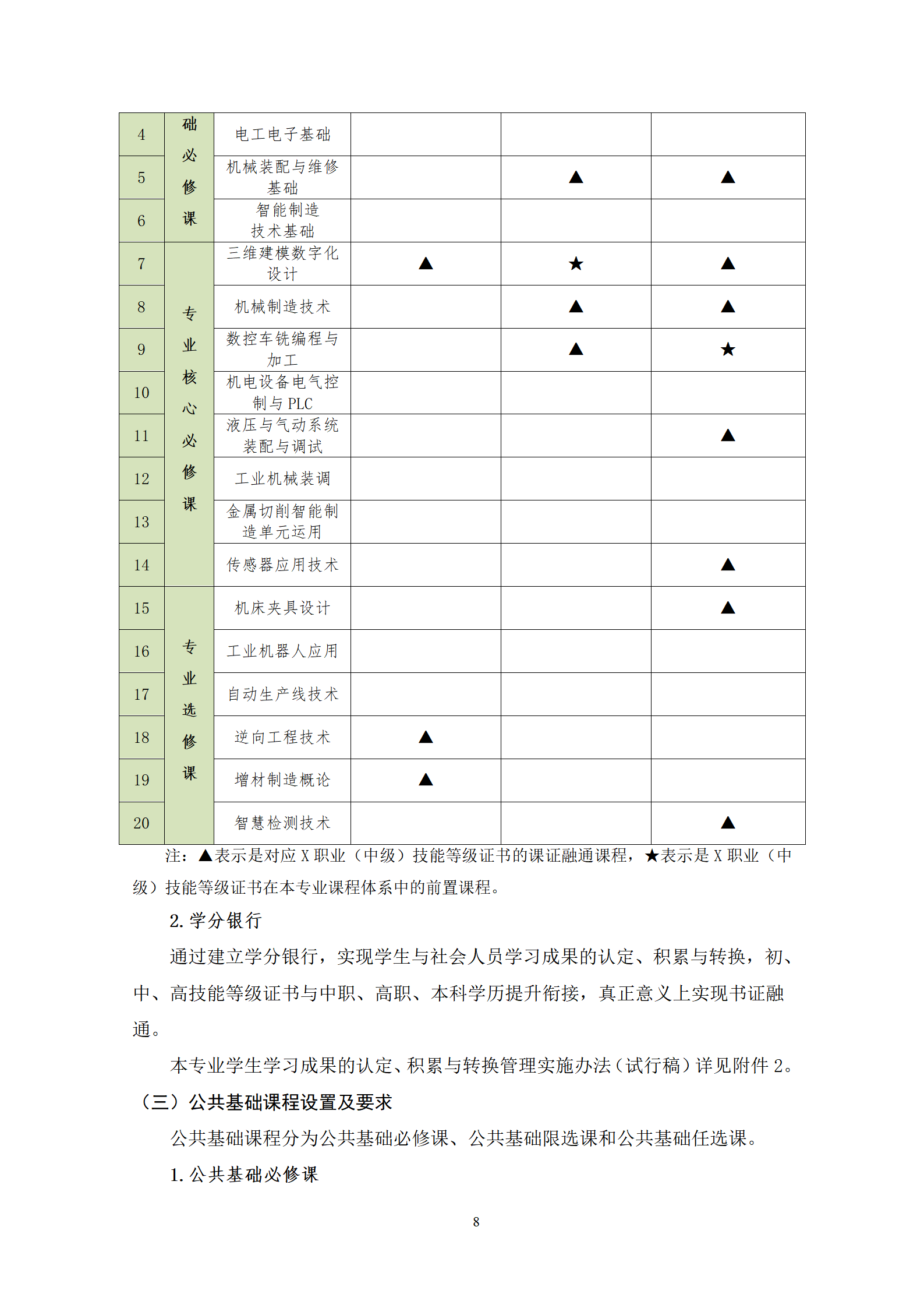 202107308455新葡萄娱乐场2021级机械制造及自动化专业人才培养方案_10.png