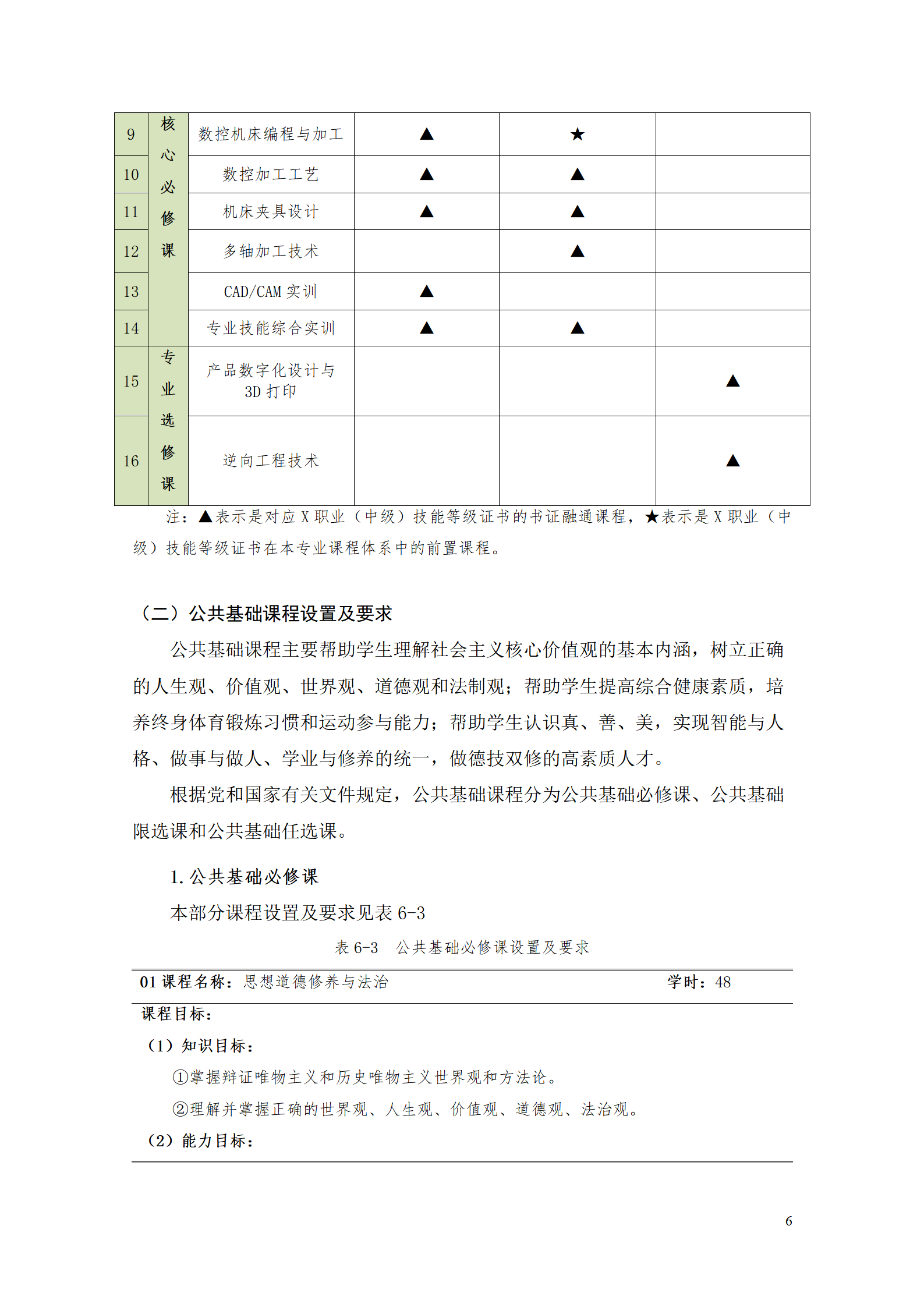 8455新葡萄娱乐场2021级数控技术专业人才培养方案92_08.png