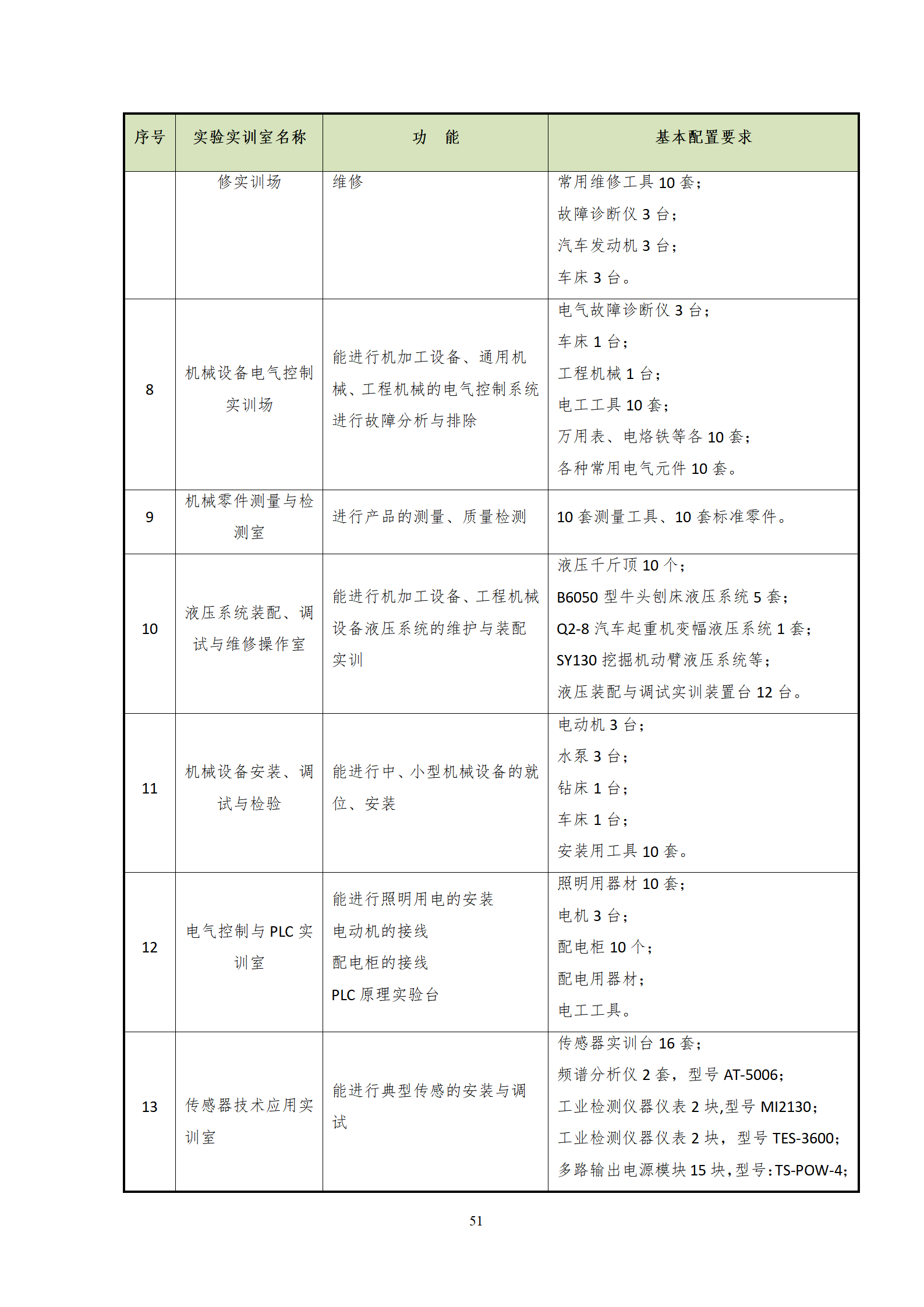 202107308455新葡萄娱乐场2021级机械制造及自动化专业人才培养方案_53.png