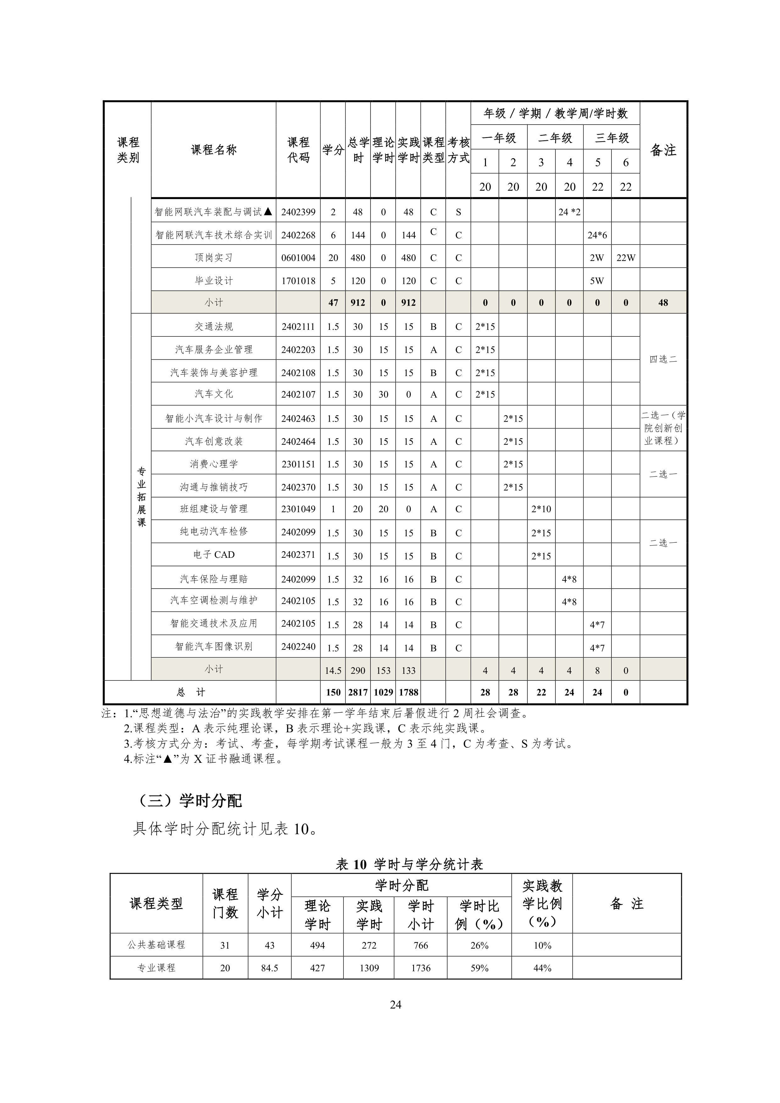 8455新葡萄娱乐场2021级智能网联汽车技术专业人才培养方案-918_27.png