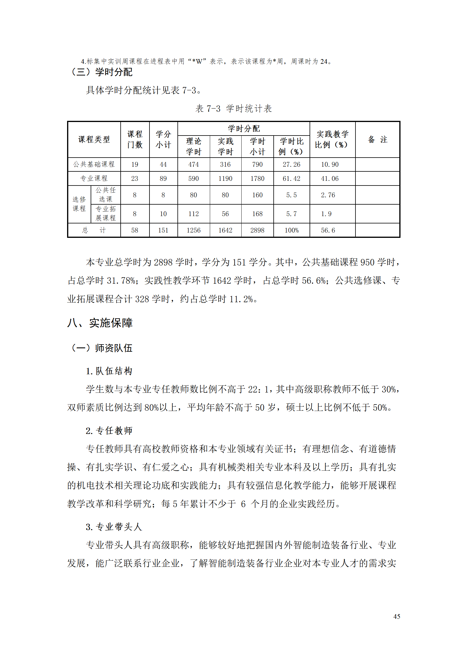 8455新葡萄娱乐场2021级智能制造装备技术专业人才培养方案7.30_47.png