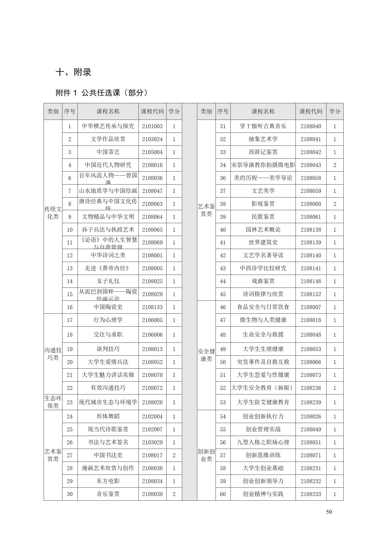 aaaa8455新葡萄娱乐场2021级增材制造技术专业人才培养方案20210914_52.jpg