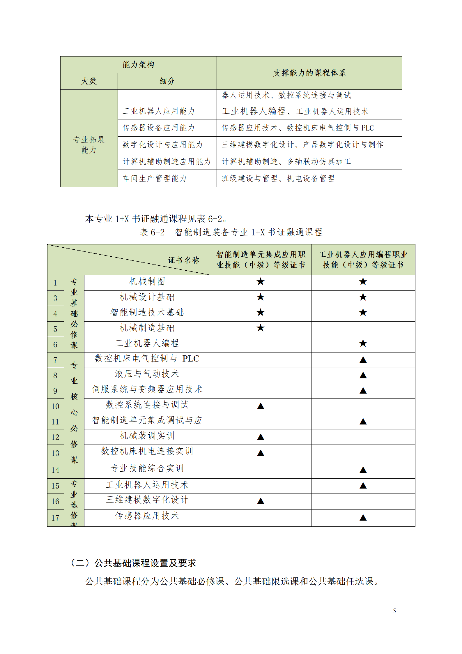 8455新葡萄娱乐场2021级智能制造装备技术专业人才培养方案7.30_07.png