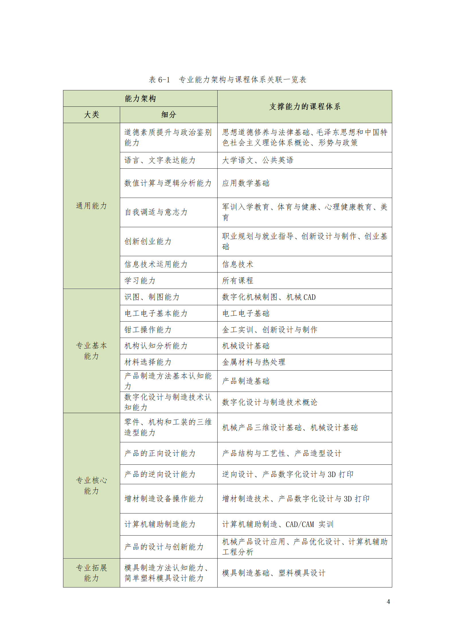 AAAA8455新葡萄娱乐场2021级数字化设计与制造技术专业人才培养方案20210728_06.png