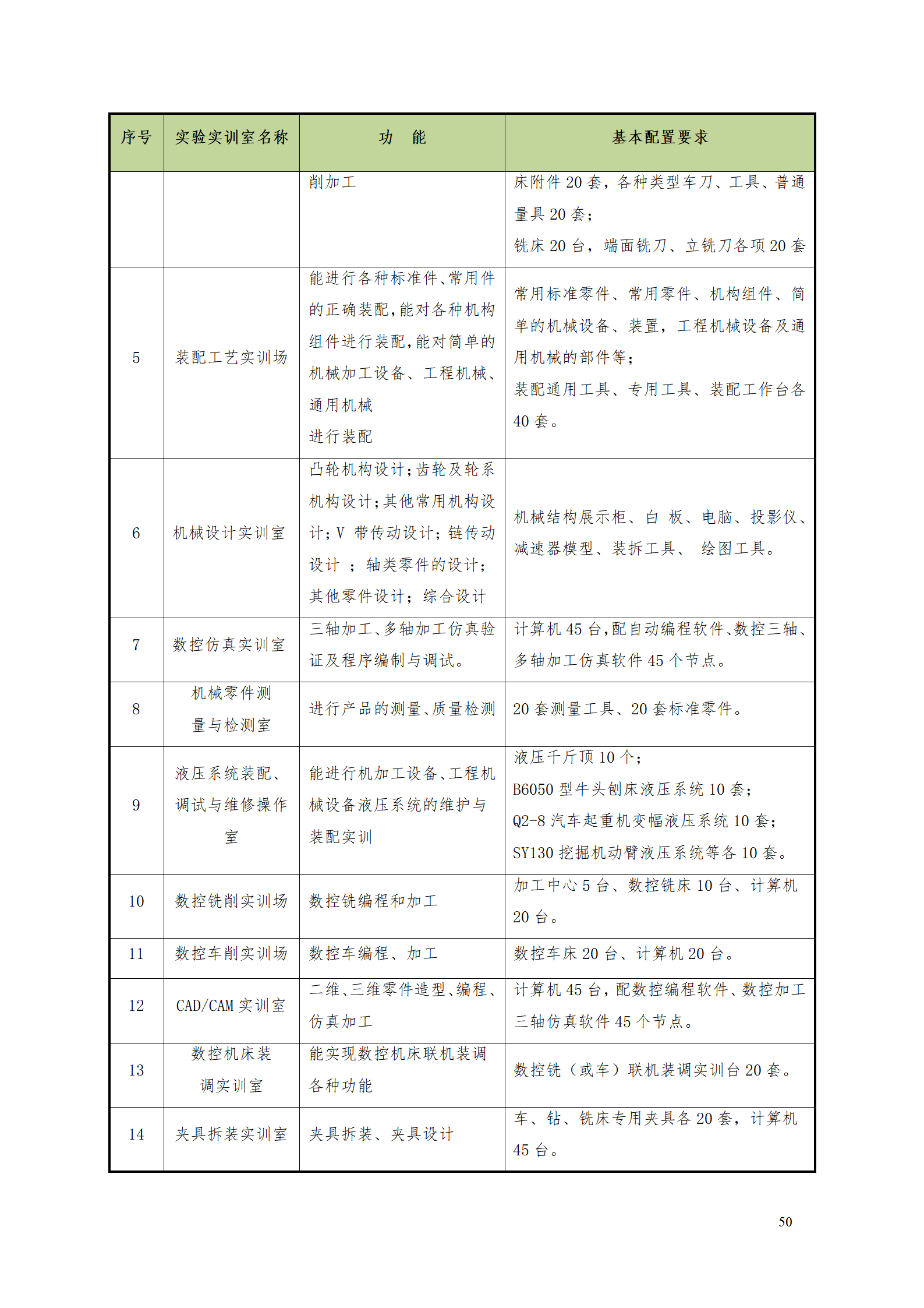 8455新葡萄娱乐场2021级数控技术专业人才培养方案92_52.png