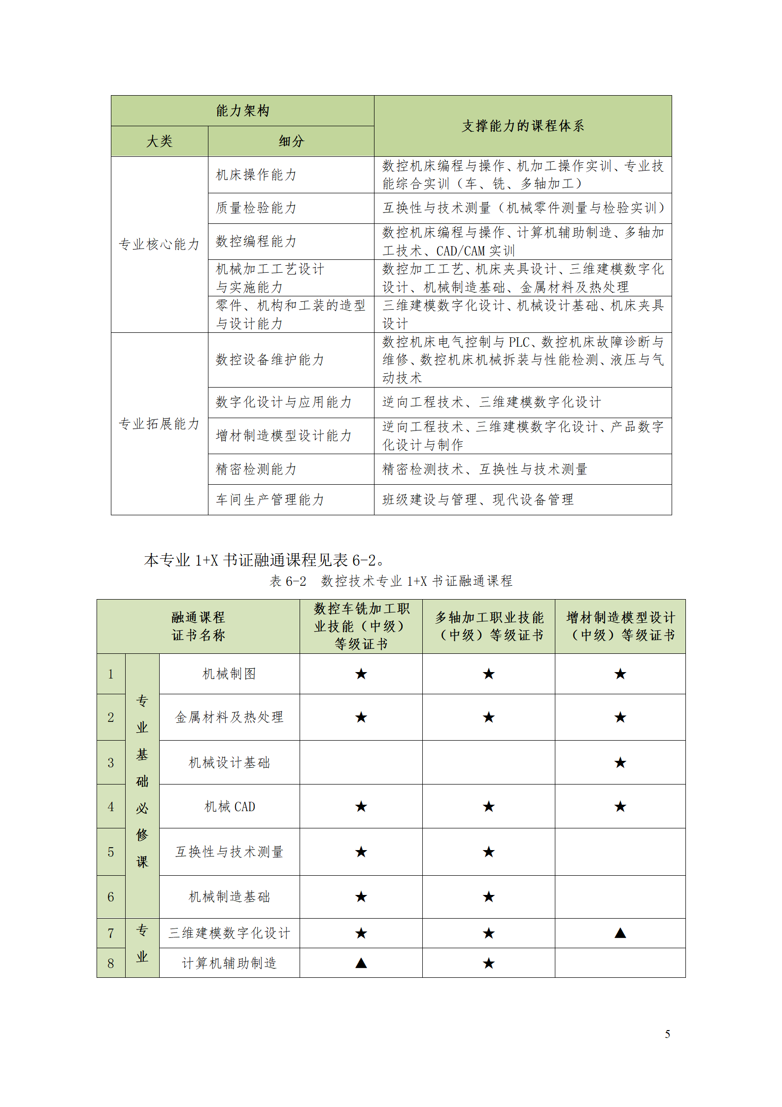 8455新葡萄娱乐场2021级数控技术专业人才培养方案92_07.png