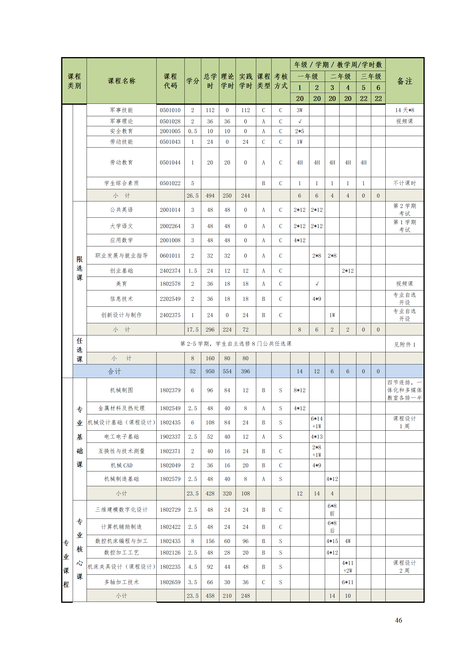 8455新葡萄娱乐场2021级数控技术专业人才培养方案92_48.png