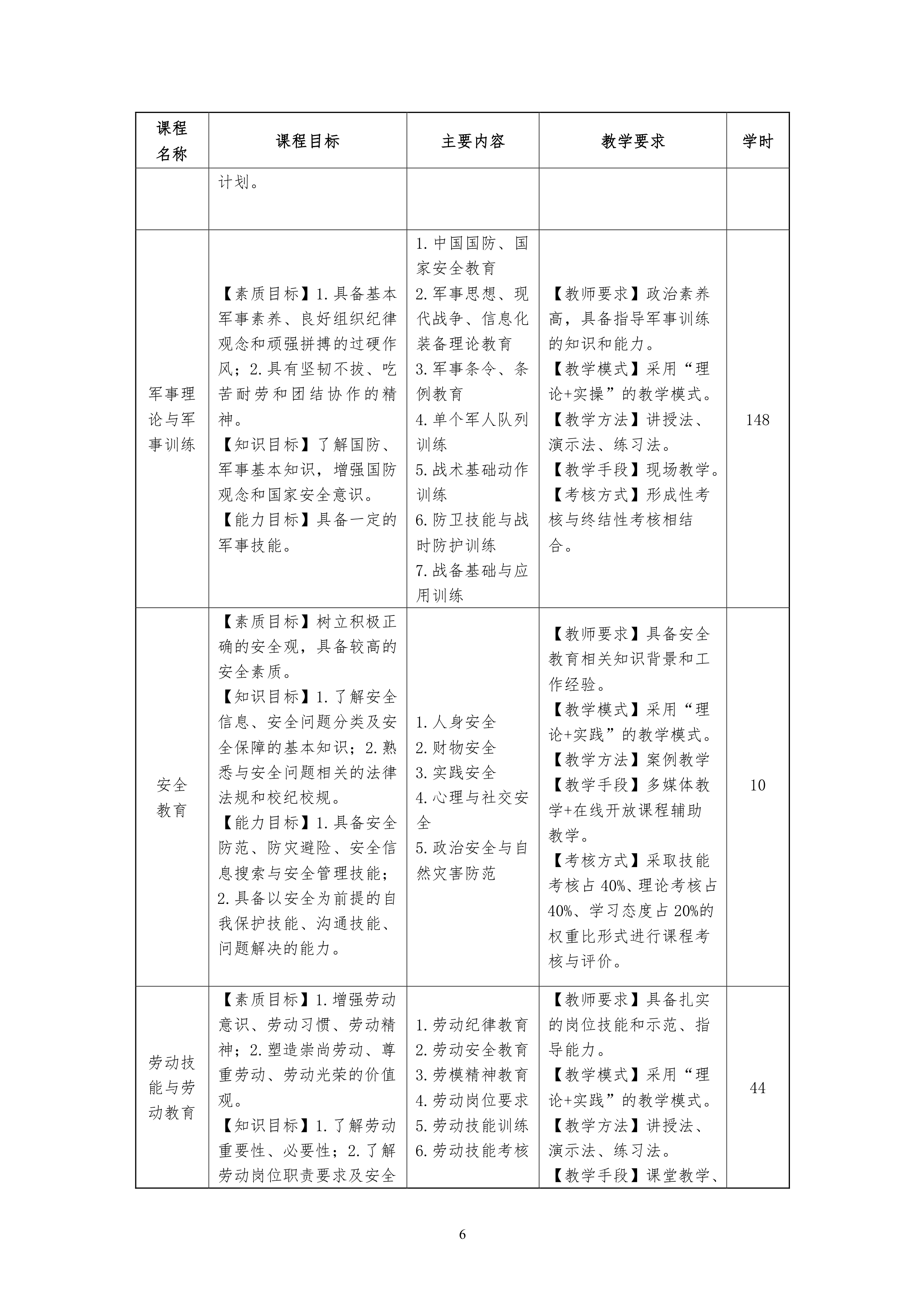 8455新葡萄娱乐场2021级汽车电子技术专业人才培养方案-定稿_8.png