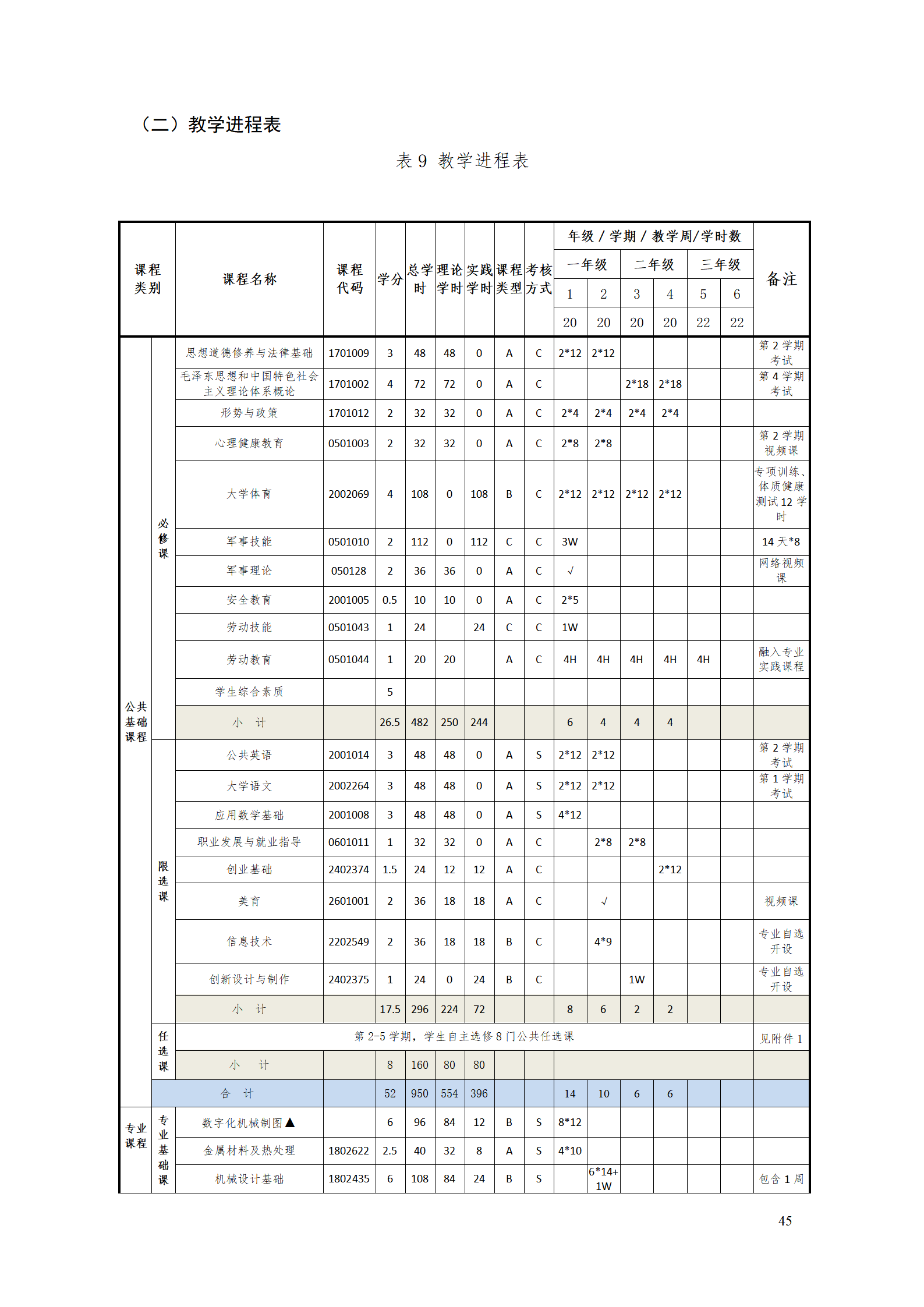 AAAA8455新葡萄娱乐场2021级数字化设计与制造技术专业人才培养方案20210728_47.png