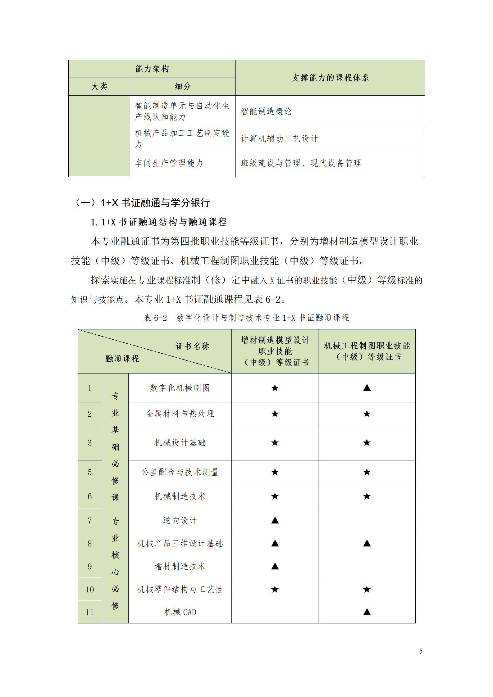 AAAA8455新葡萄娱乐场2021级数字化设计与制造技术专业人才培养方案20210728_07.png