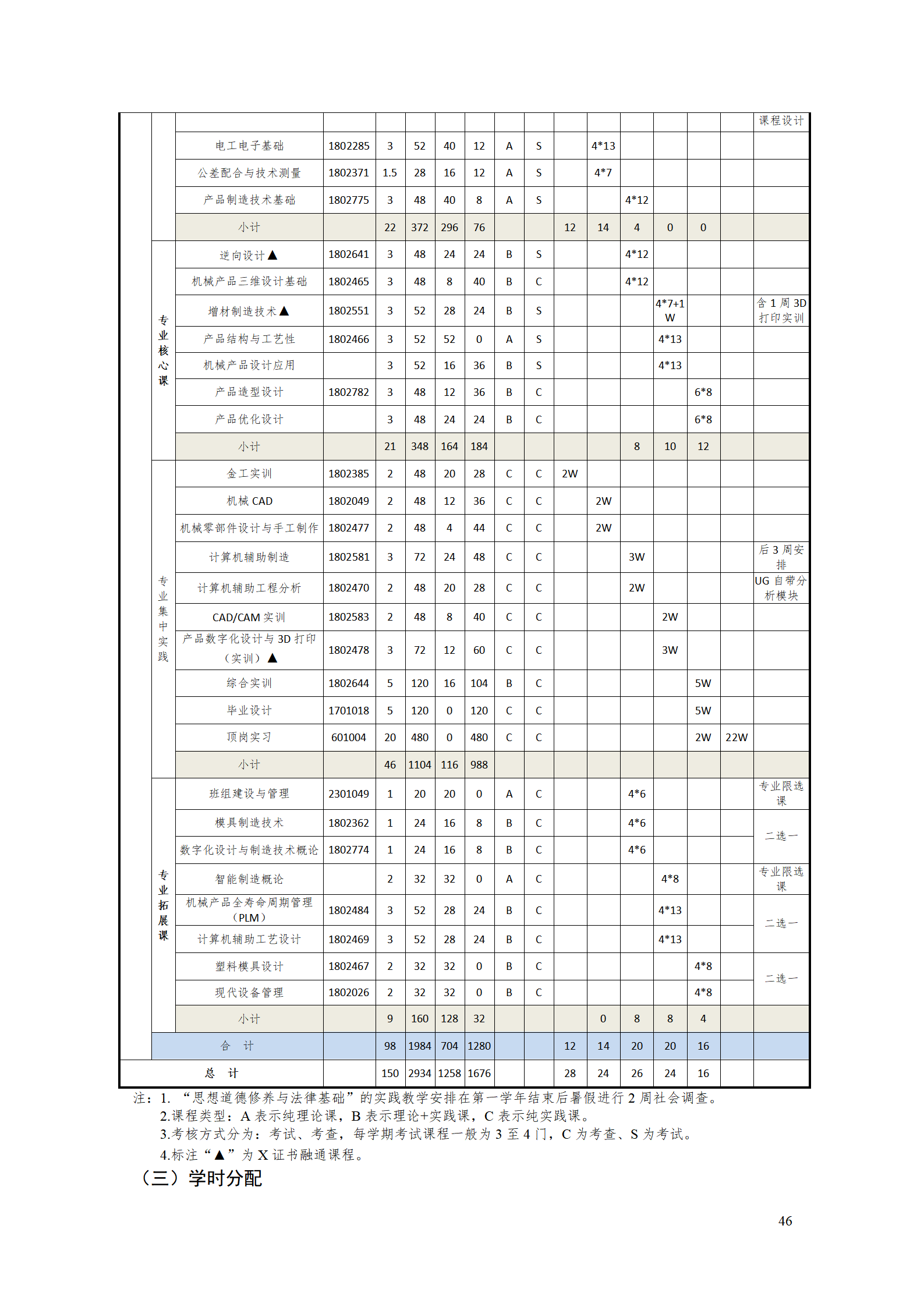 AAAA8455新葡萄娱乐场2021级数字化设计与制造技术专业人才培养方案20210728_48.png