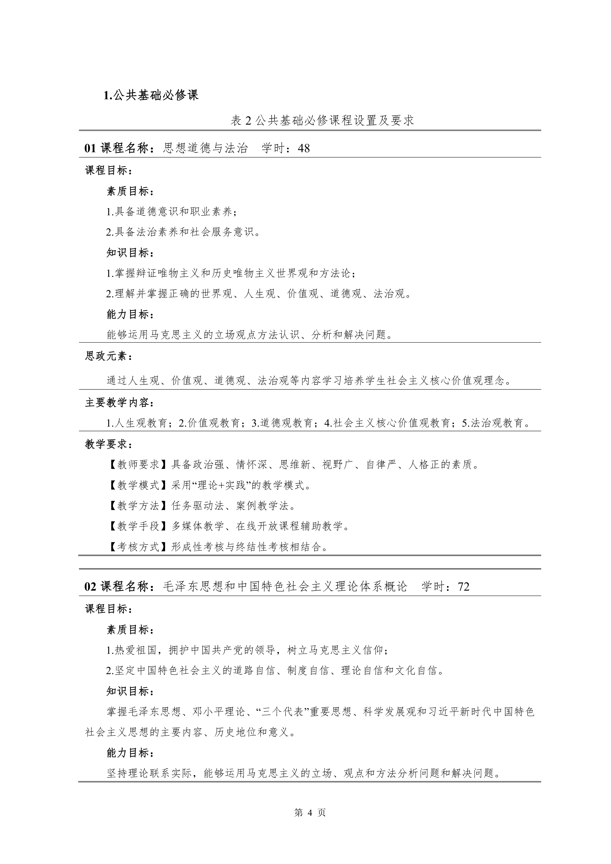 8455新葡萄娱乐场2021级新能源汽车技术专业人才培养方案(0917)_6.png