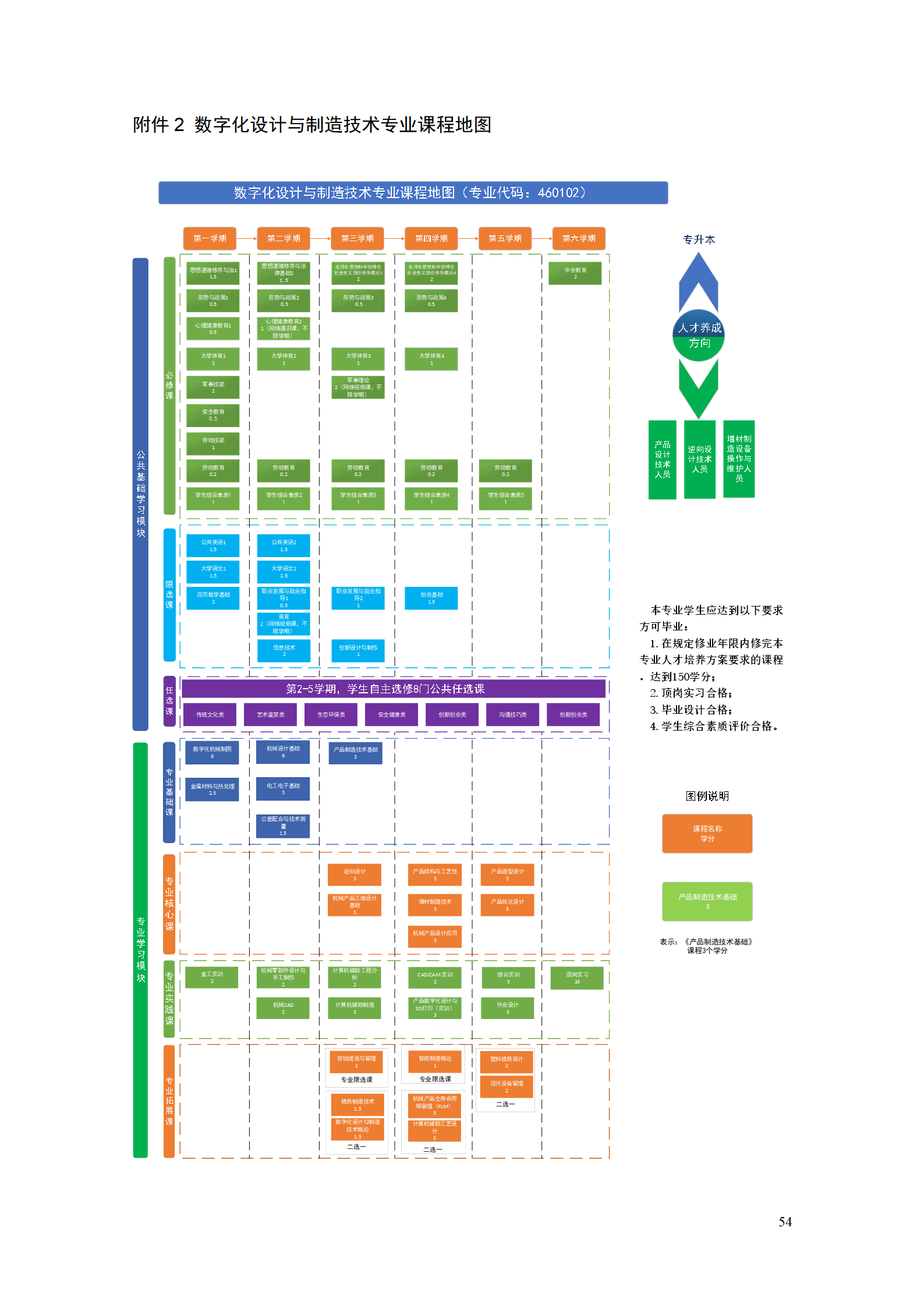 AAAA8455新葡萄娱乐场2021级数字化设计与制造技术专业人才培养方案20210728_56.png