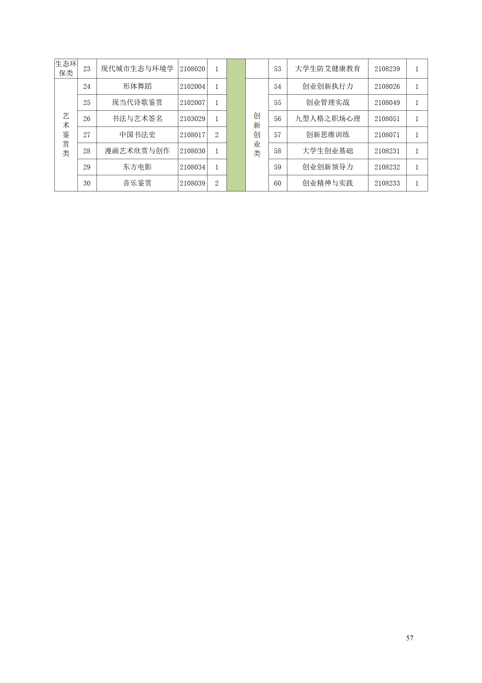 8455新葡萄娱乐场2021级数控技术专业人才培养方案92_59.png