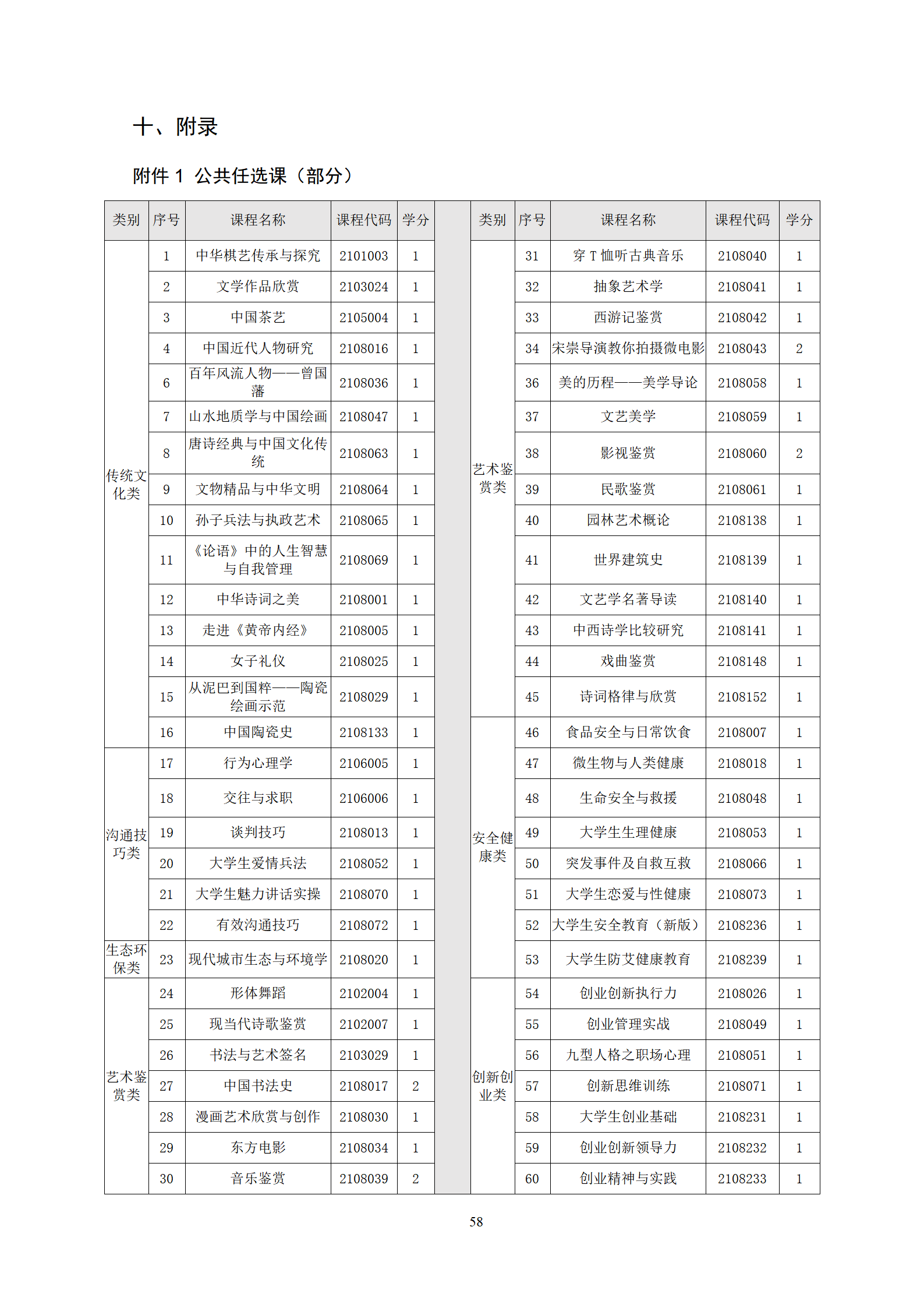 202107308455新葡萄娱乐场2021级机械制造及自动化专业人才培养方案_60.png