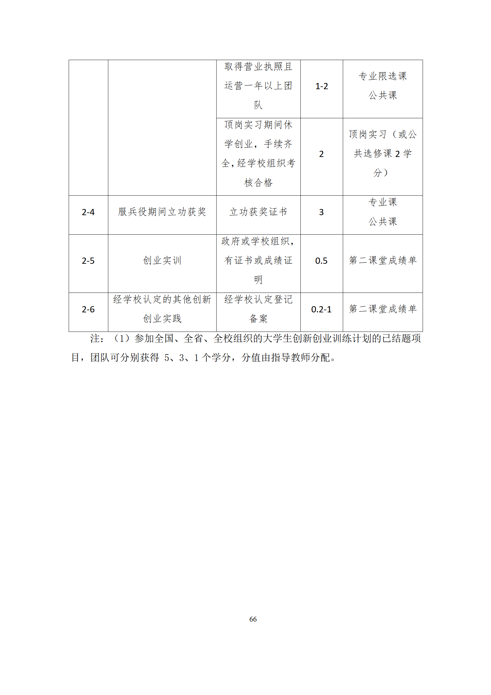 09版-2021级模具设计与制造专业人才培养方案 7-30-定稿-上交_68.png