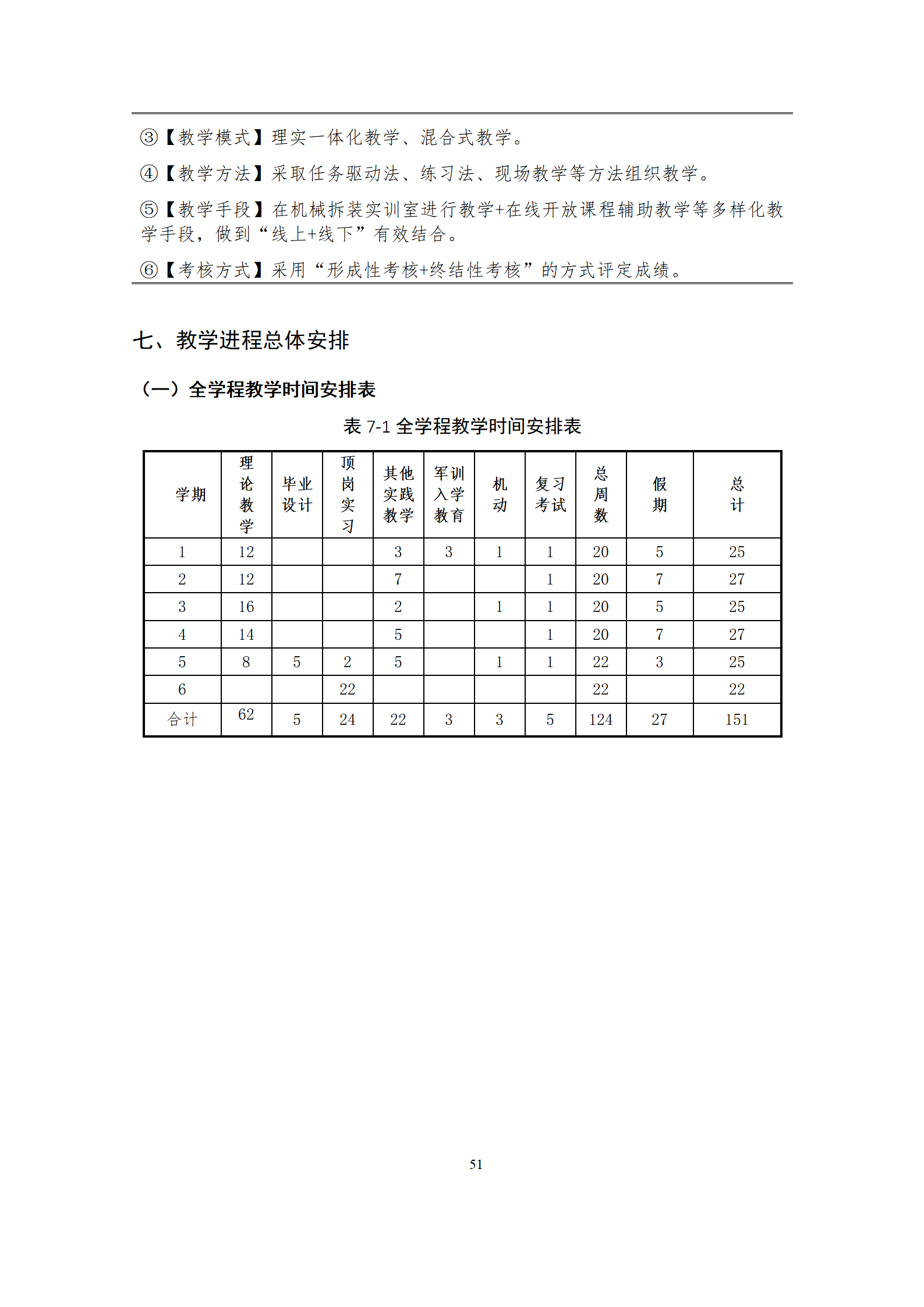 09版-2021级模具设计与制造专业人才培养方案 7-30-定稿-上交_53.png