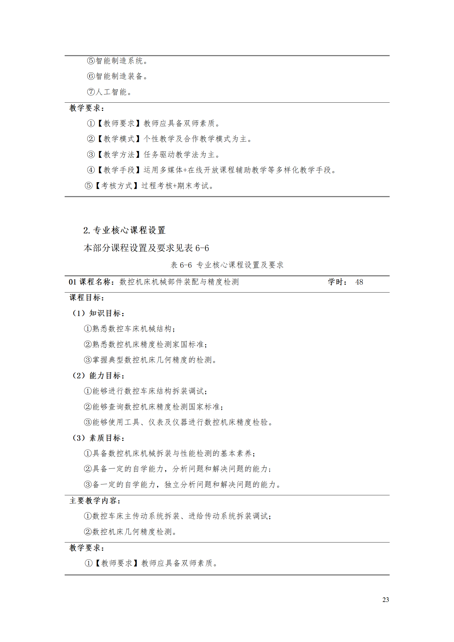 8455新葡萄娱乐场2021级智能制造装备技术专业人才培养方案7.30_25.png