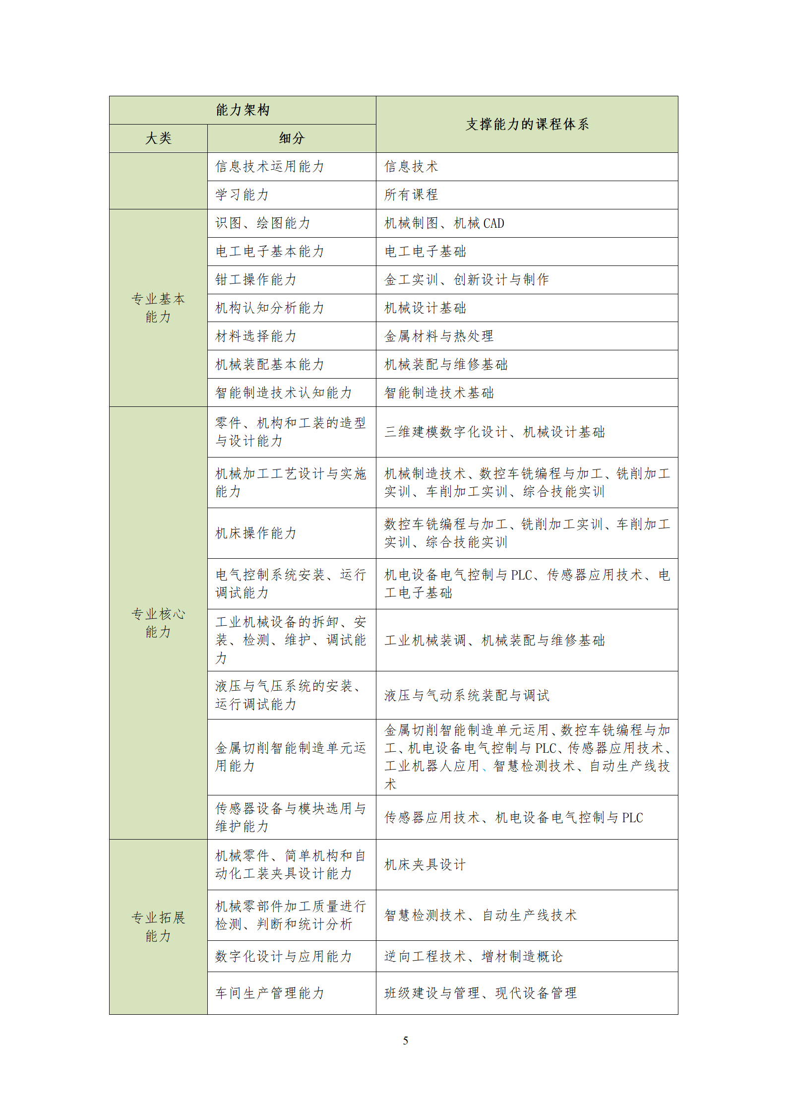 202107308455新葡萄娱乐场2021级机械制造及自动化专业人才培养方案_07.png