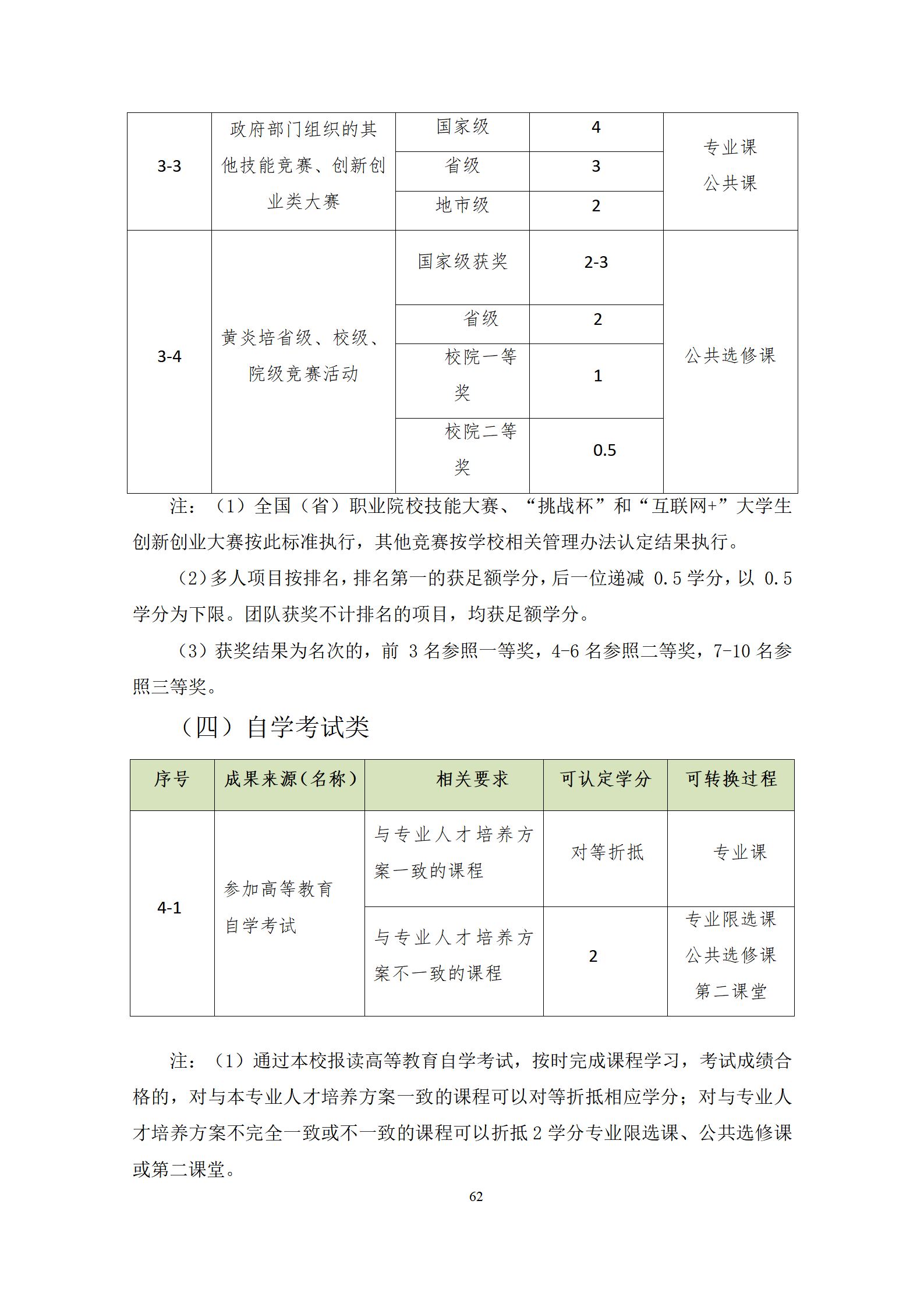 202107308455新葡萄娱乐场2021级机械制造及自动化专业人才培养方案修改9.3_64.png