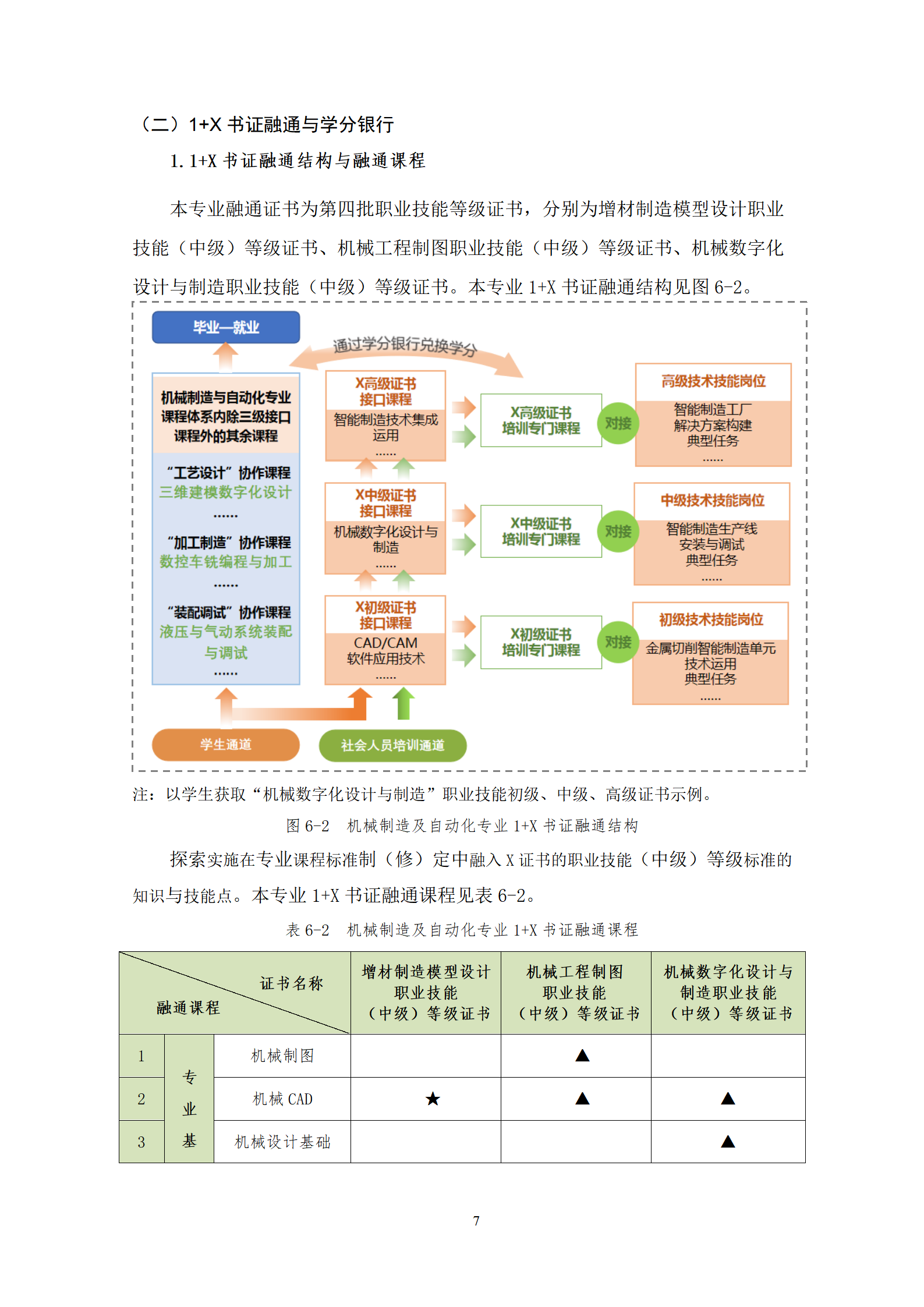 202107308455新葡萄娱乐场2021级机械制造及自动化专业人才培养方案_09.png