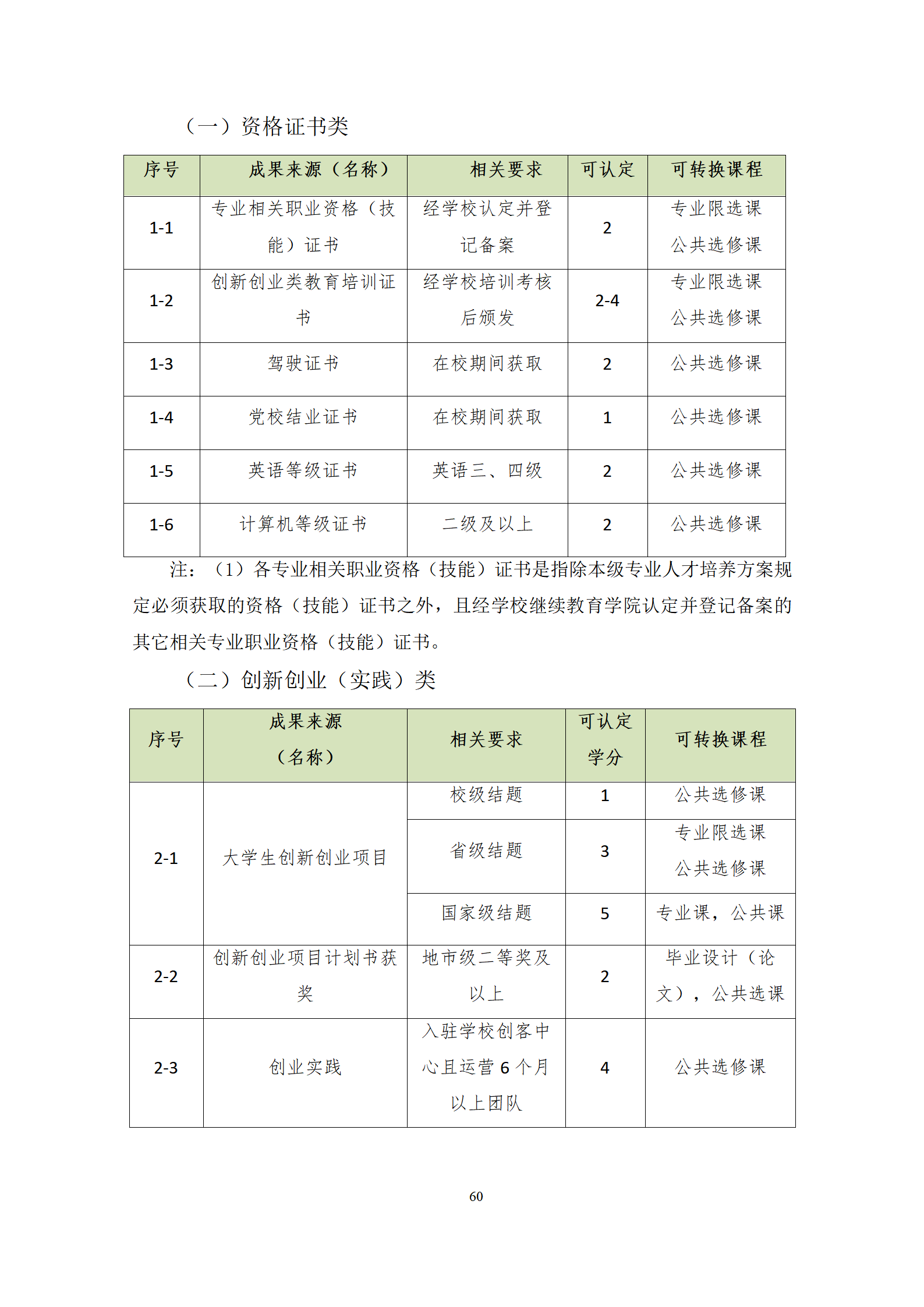 202107308455新葡萄娱乐场2021级机械制造及自动化专业人才培养方案修改9.3_62.png