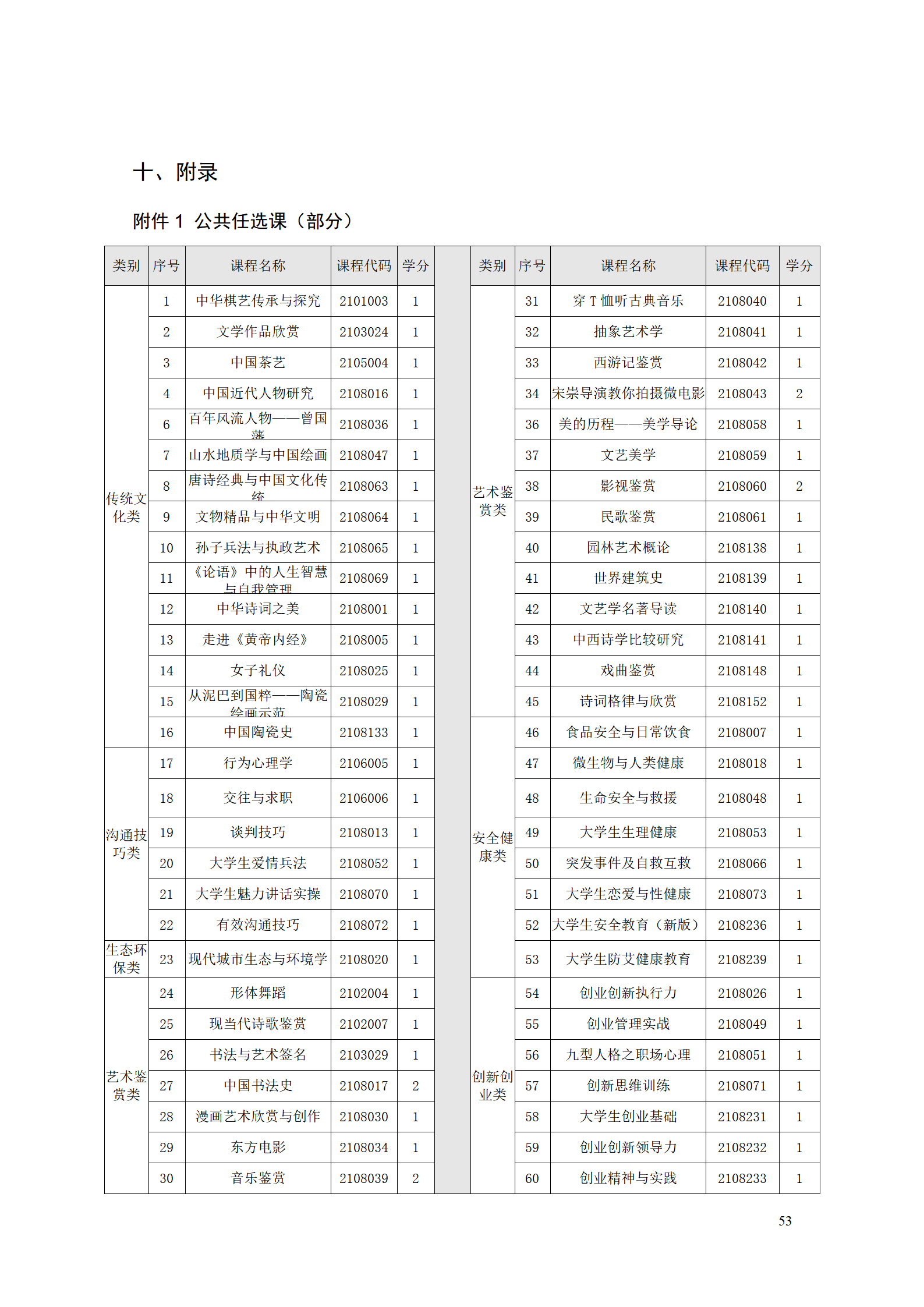 AAAA8455新葡萄娱乐场2021级数字化设计与制造技术专业人才培养方案20210728_55.png