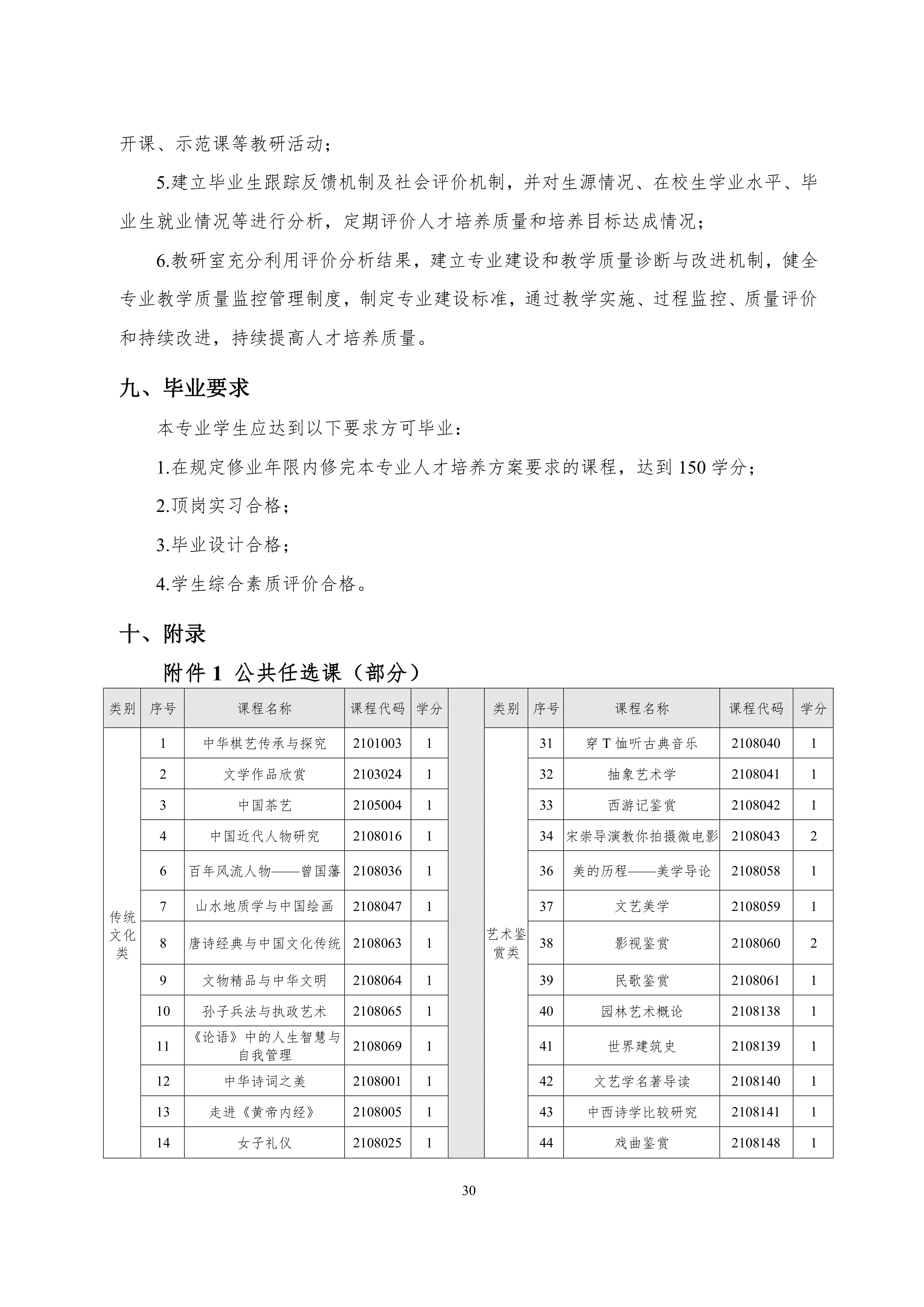 8455新葡萄娱乐场2021级智能网联汽车技术专业人才培养方案-918_33.png