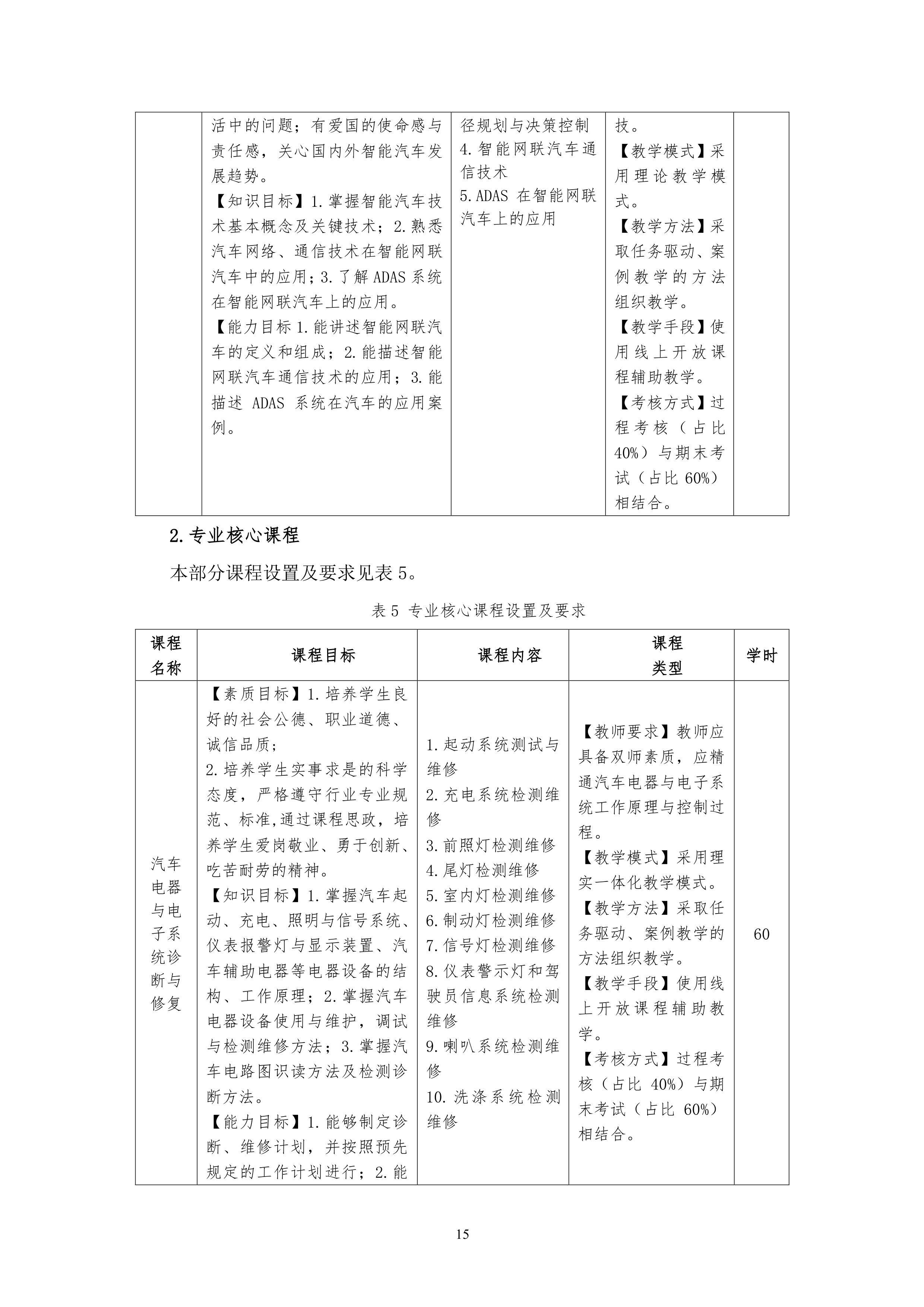 8455新葡萄娱乐场2021级汽车电子技术专业人才培养方案-定稿_17.png