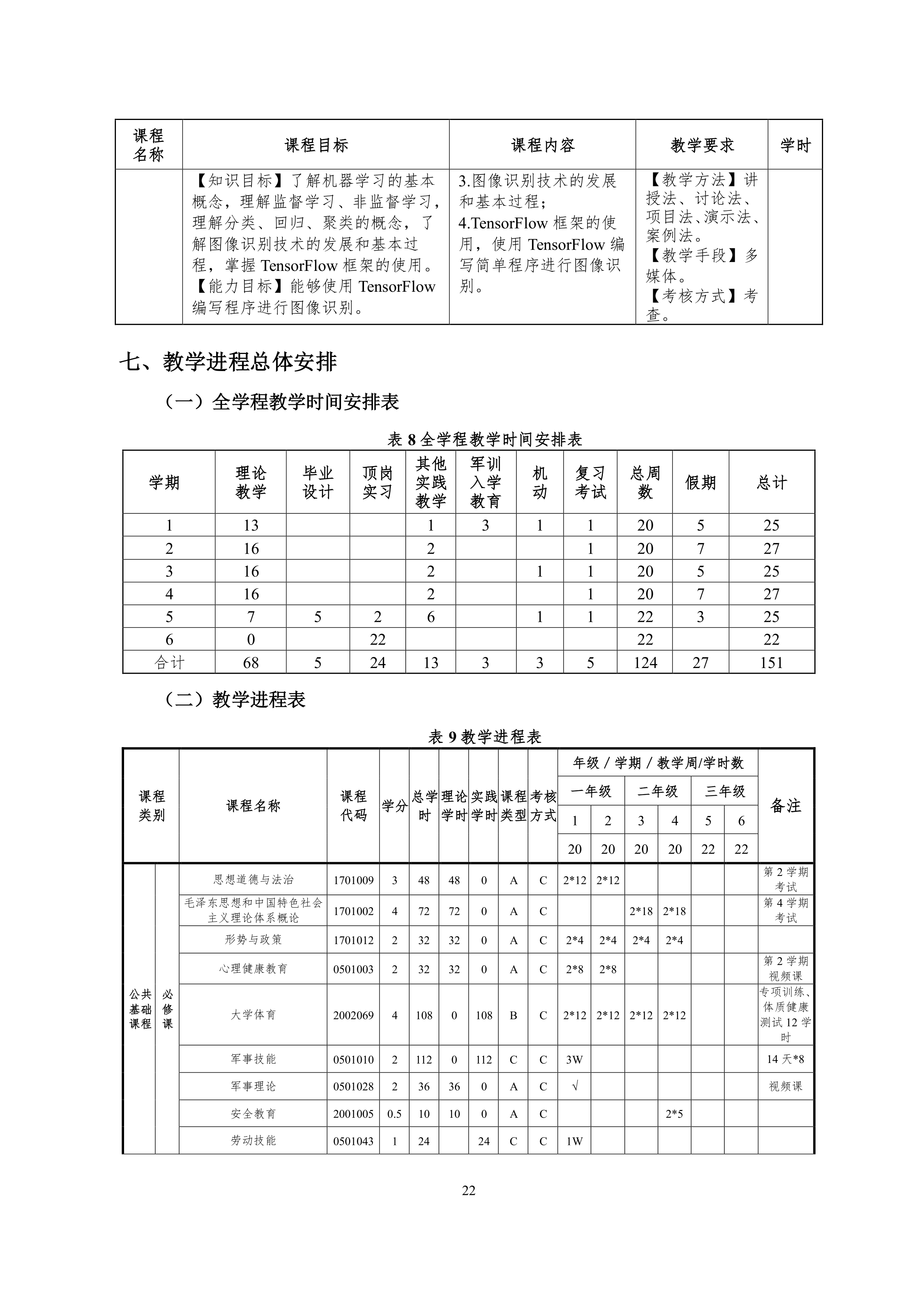 8455新葡萄娱乐场2021级智能网联汽车技术专业人才培养方案-918_25.png