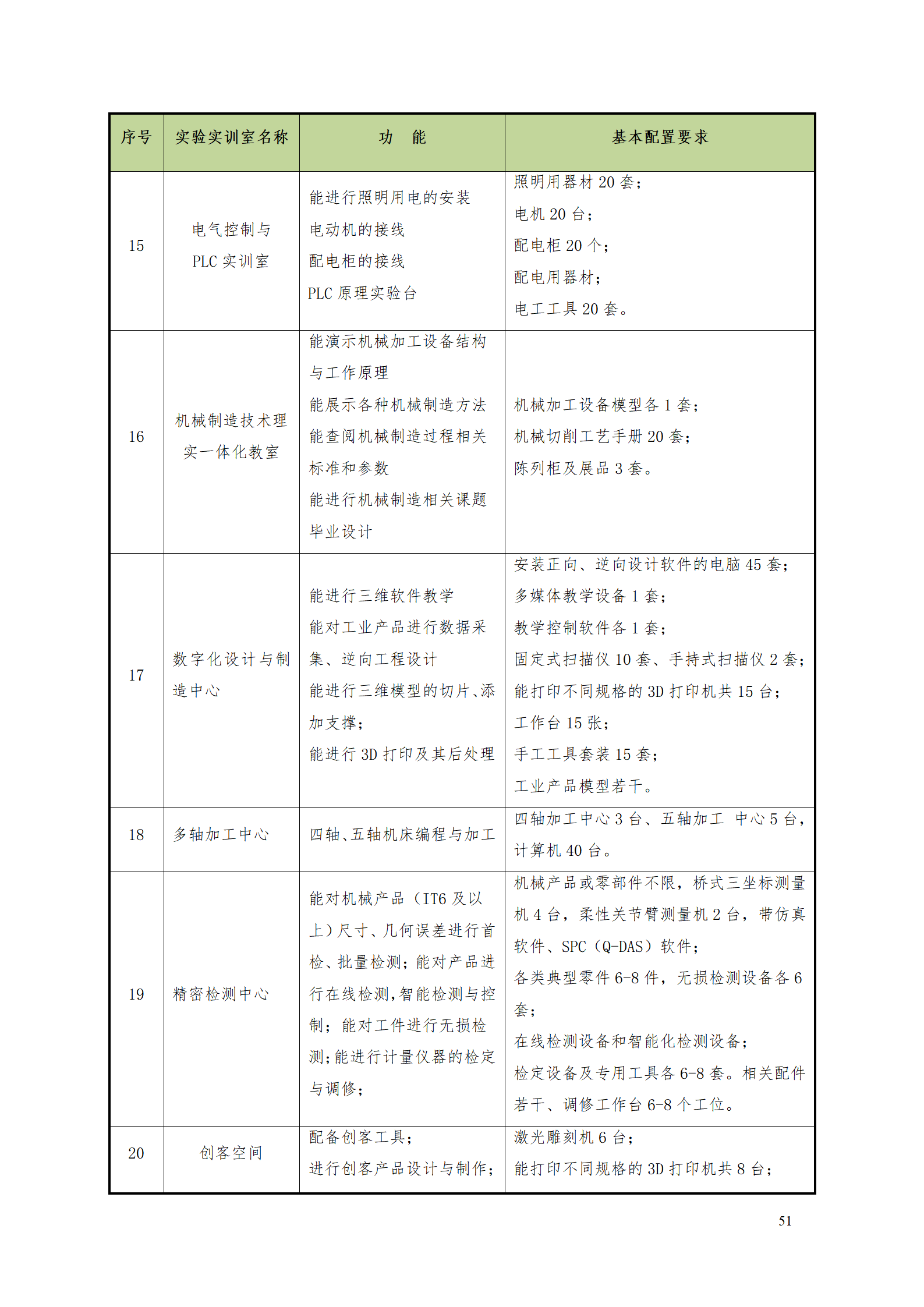 8455新葡萄娱乐场2021级数控技术专业人才培养方案92_53.png