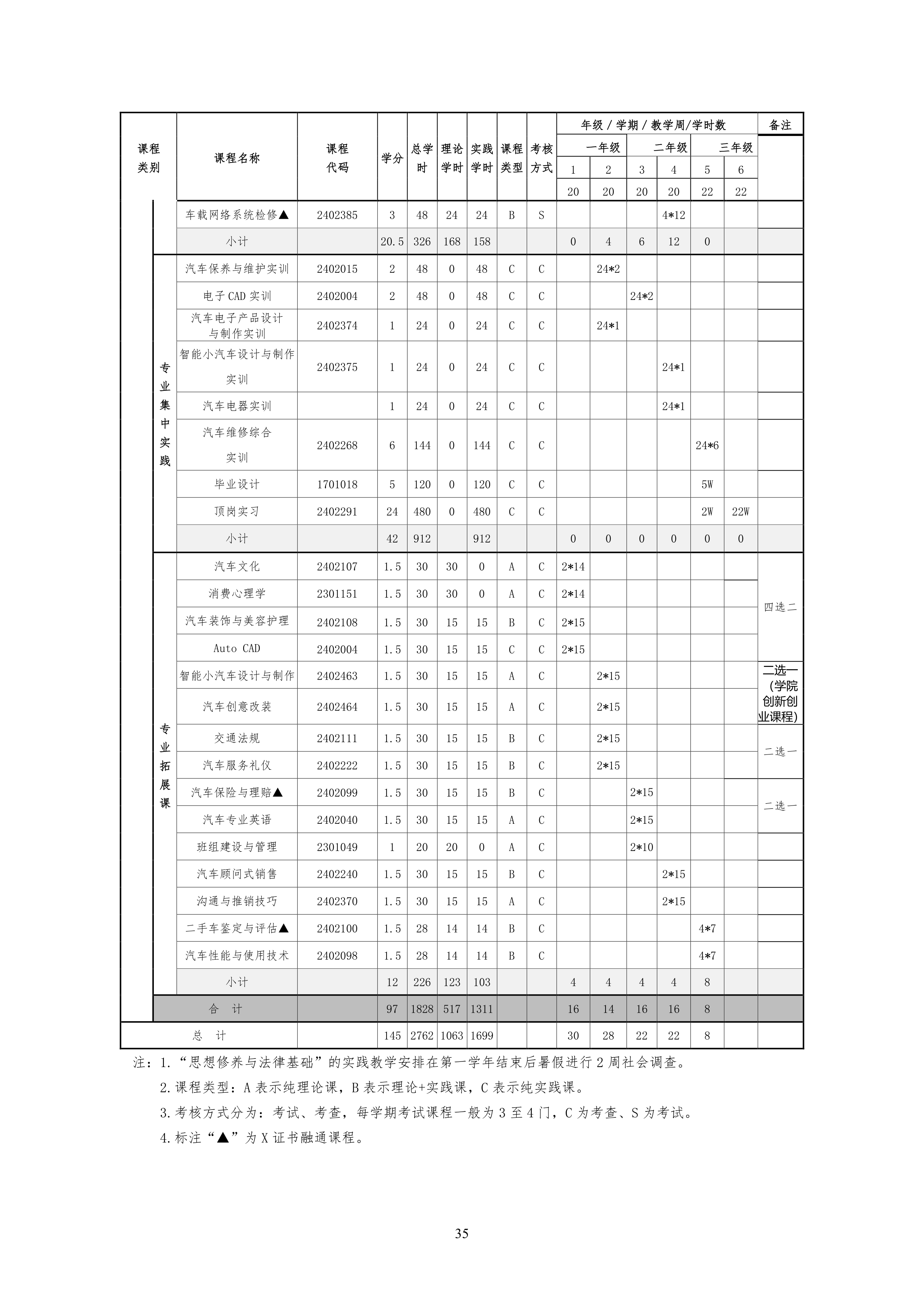 8455新葡萄娱乐场2021级汽车电子技术专业人才培养方案-定稿_37.png