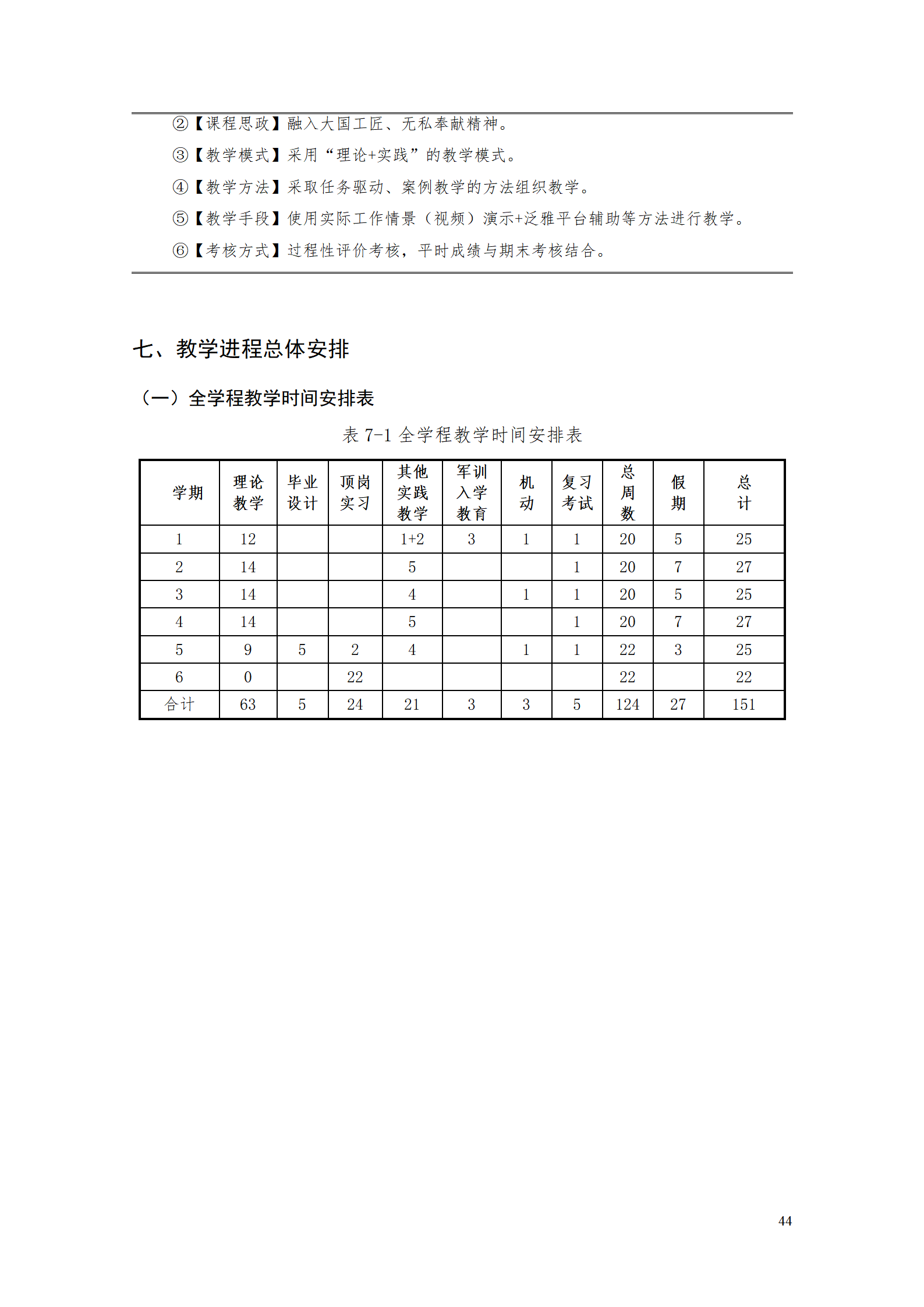 8455新葡萄娱乐场2021级工业工程技术专业人才培养方案0728_46.png