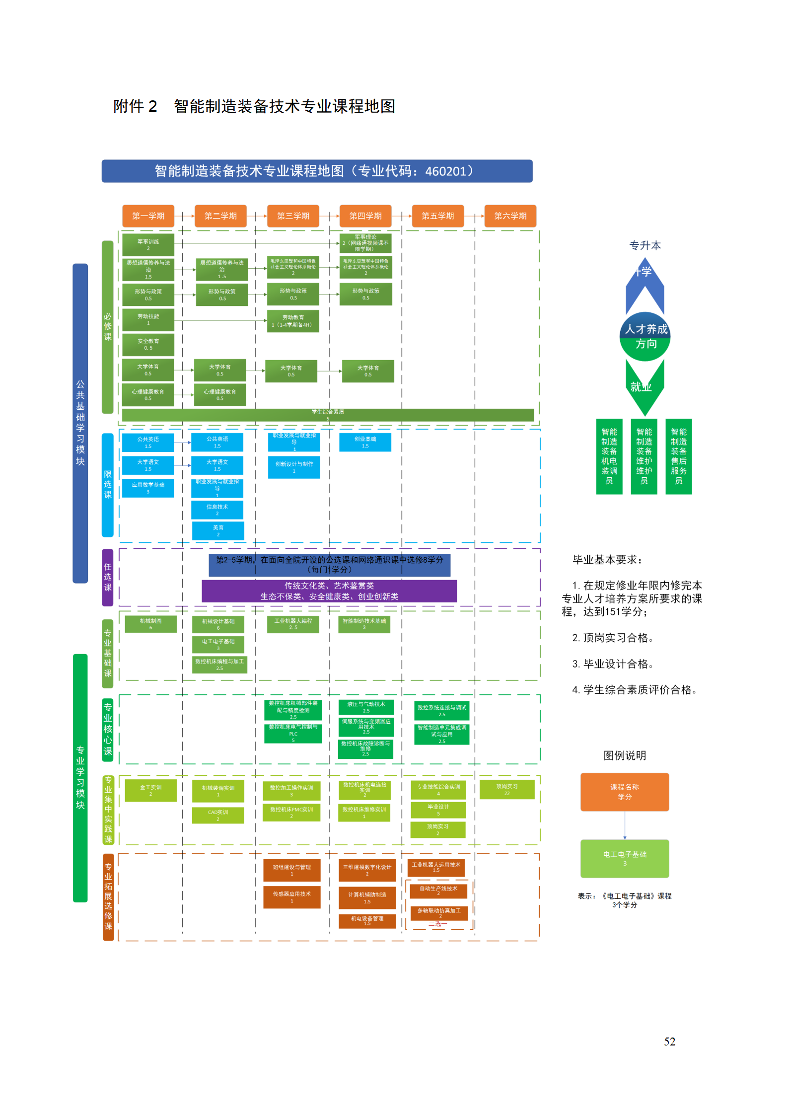 8455新葡萄娱乐场2021级智能制造装备技术专业人才培养方案7.30_54.png